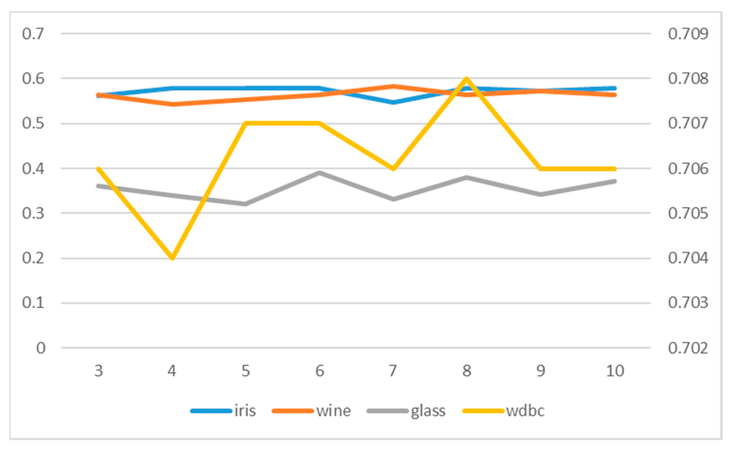 Symmetry 14 01442 g007 550