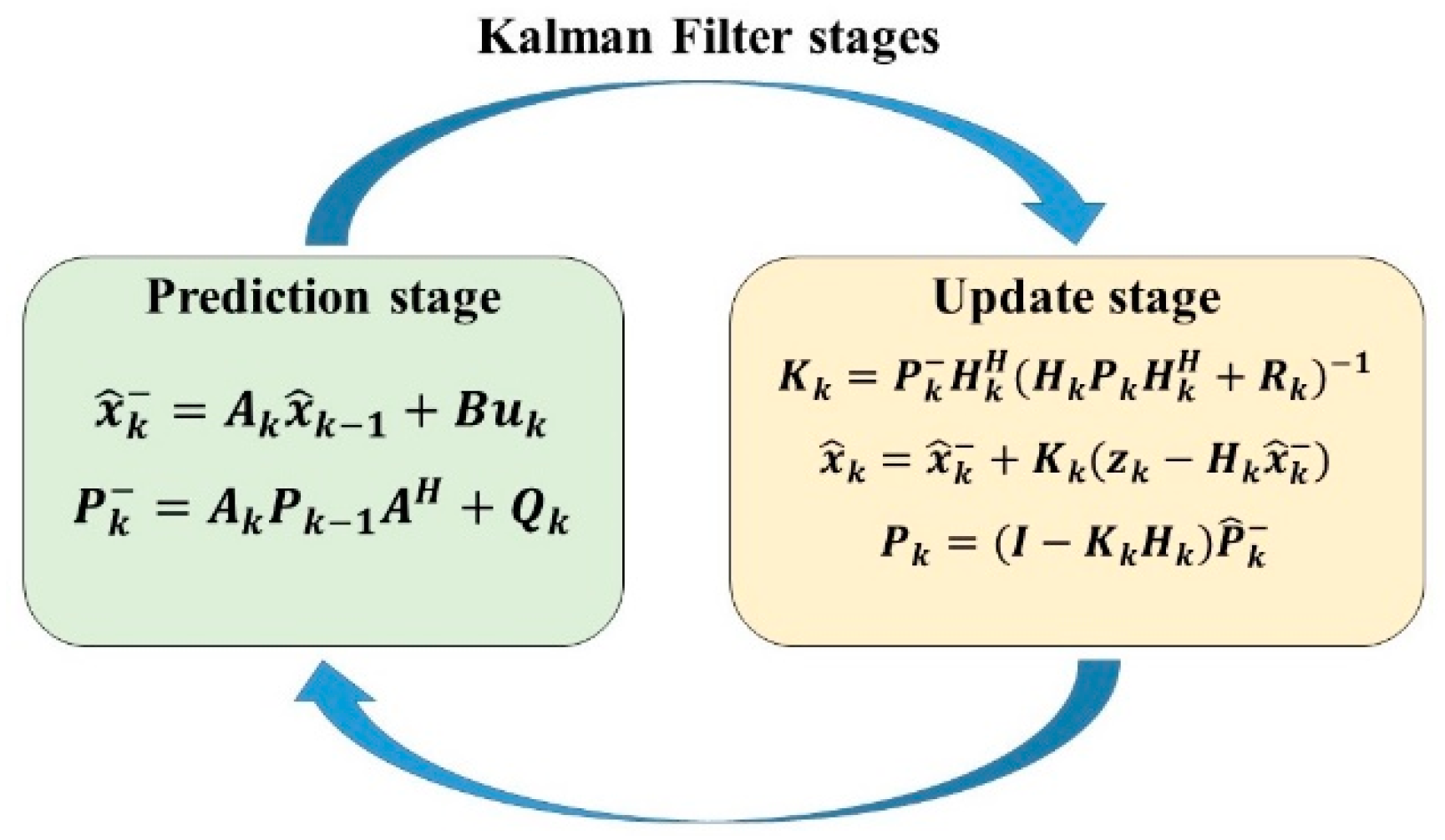 Symmetry 14 01446 g001 550