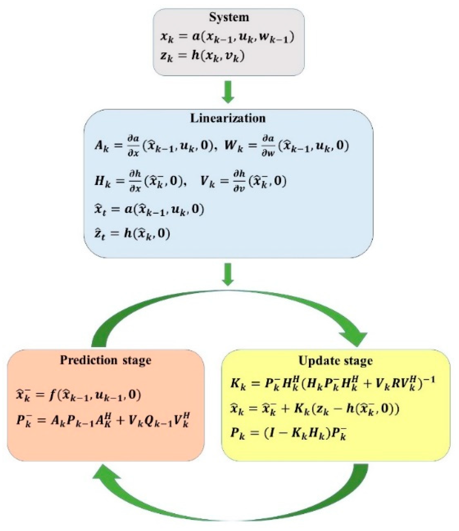 Symmetry 14 01446 g002 550