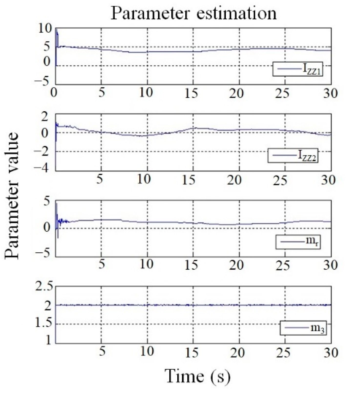 Symmetry 14 01446 g007 550