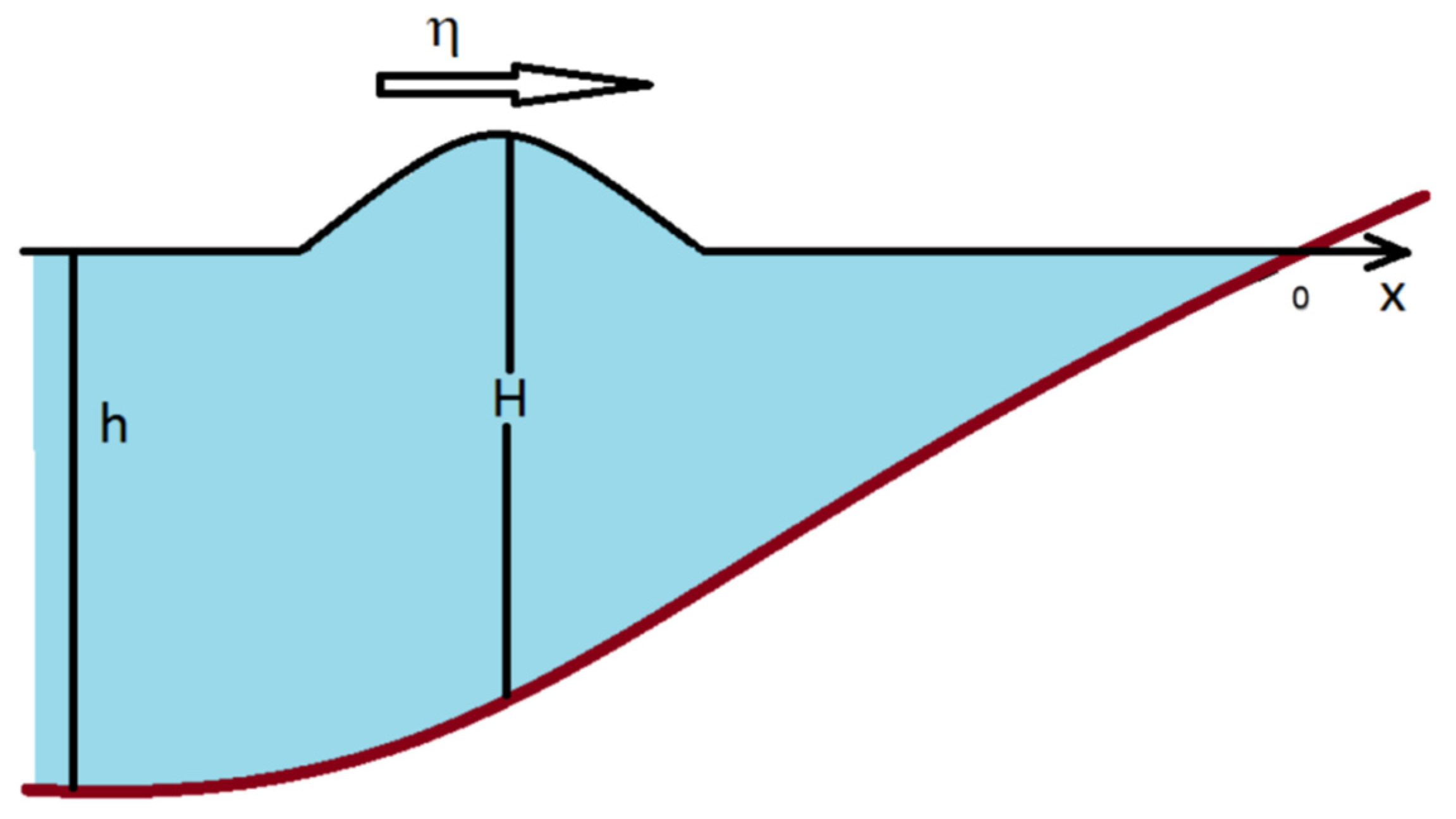 Symmetry 14 01448 g001 550