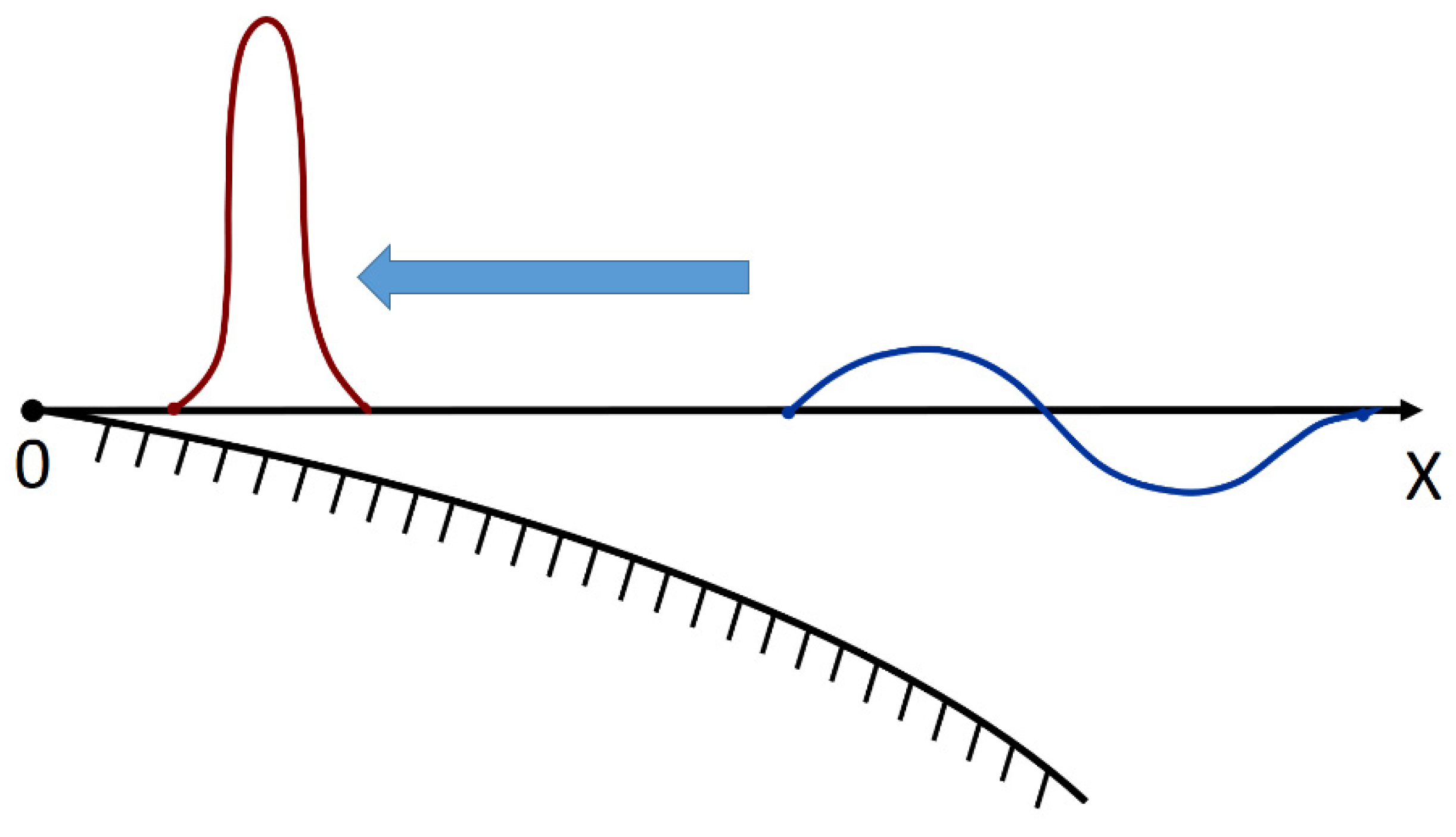 Symmetry 14 01448 g003 550