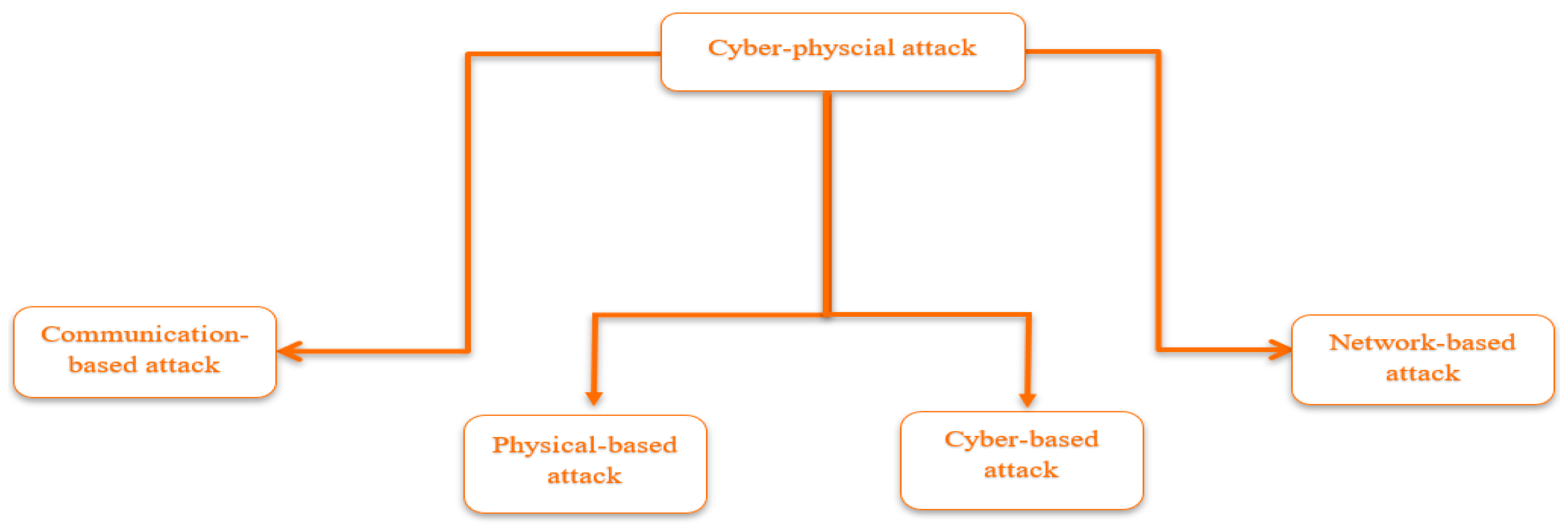 Symmetry 14 01450 g001