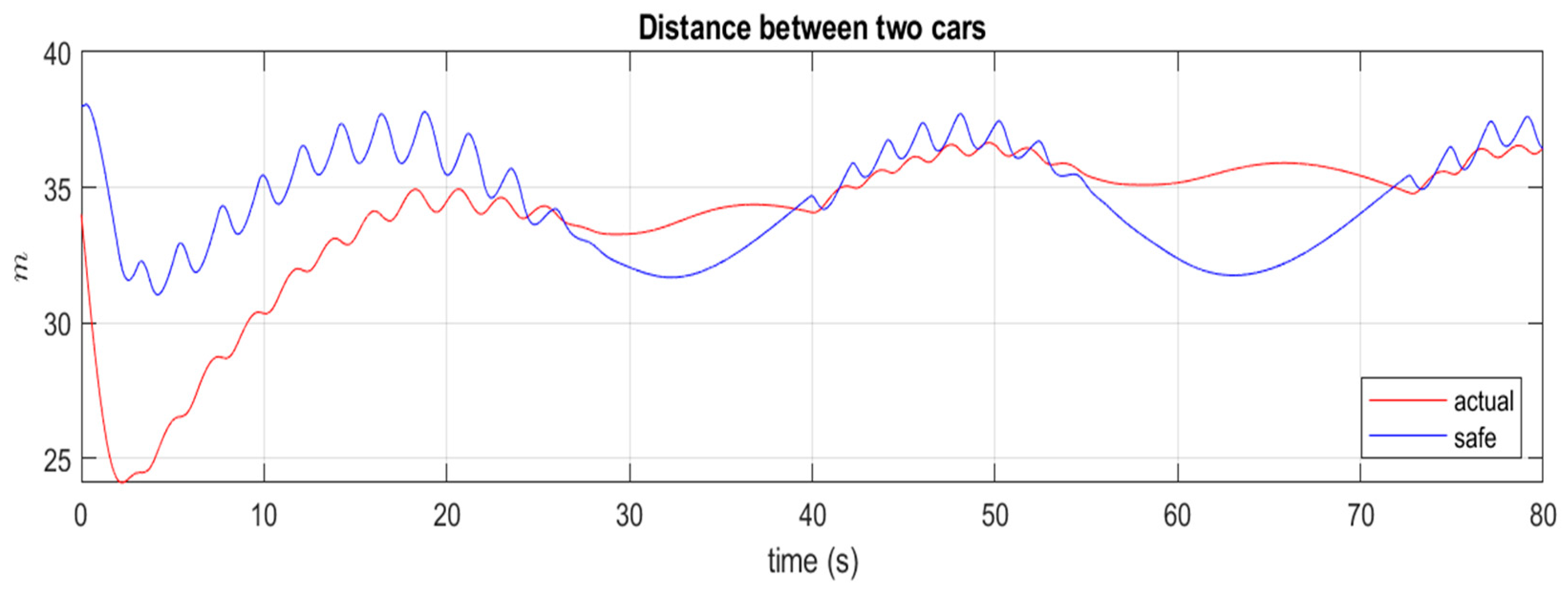 Symmetry 14 01450 g008
