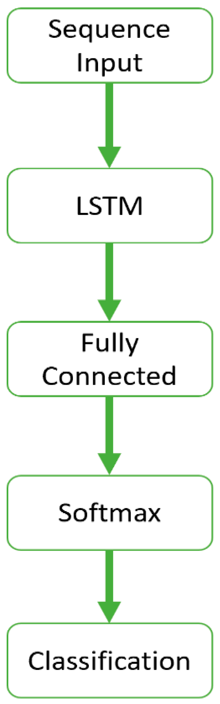 Symmetry 14 01450 g010