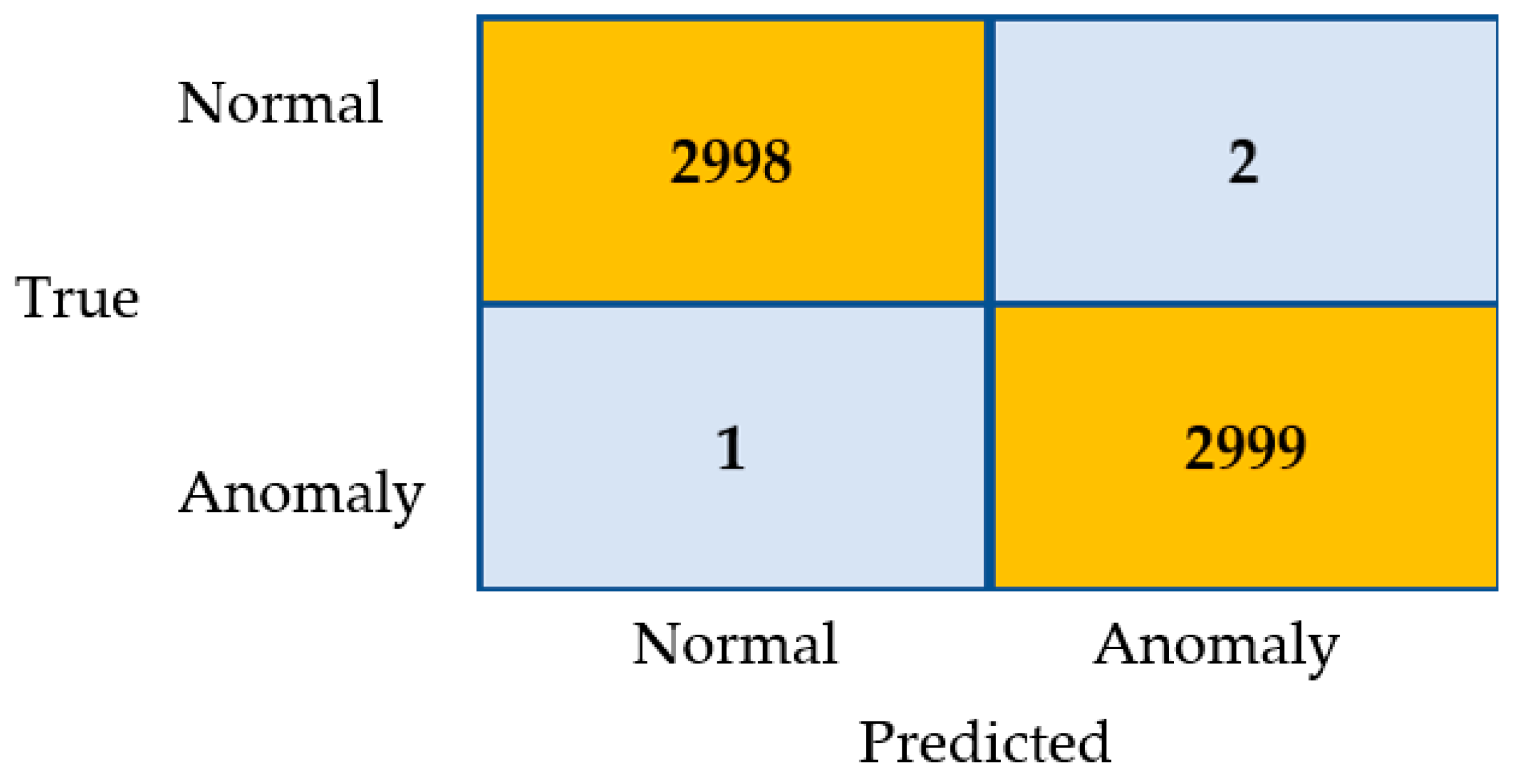 Symmetry 14 01450 g012