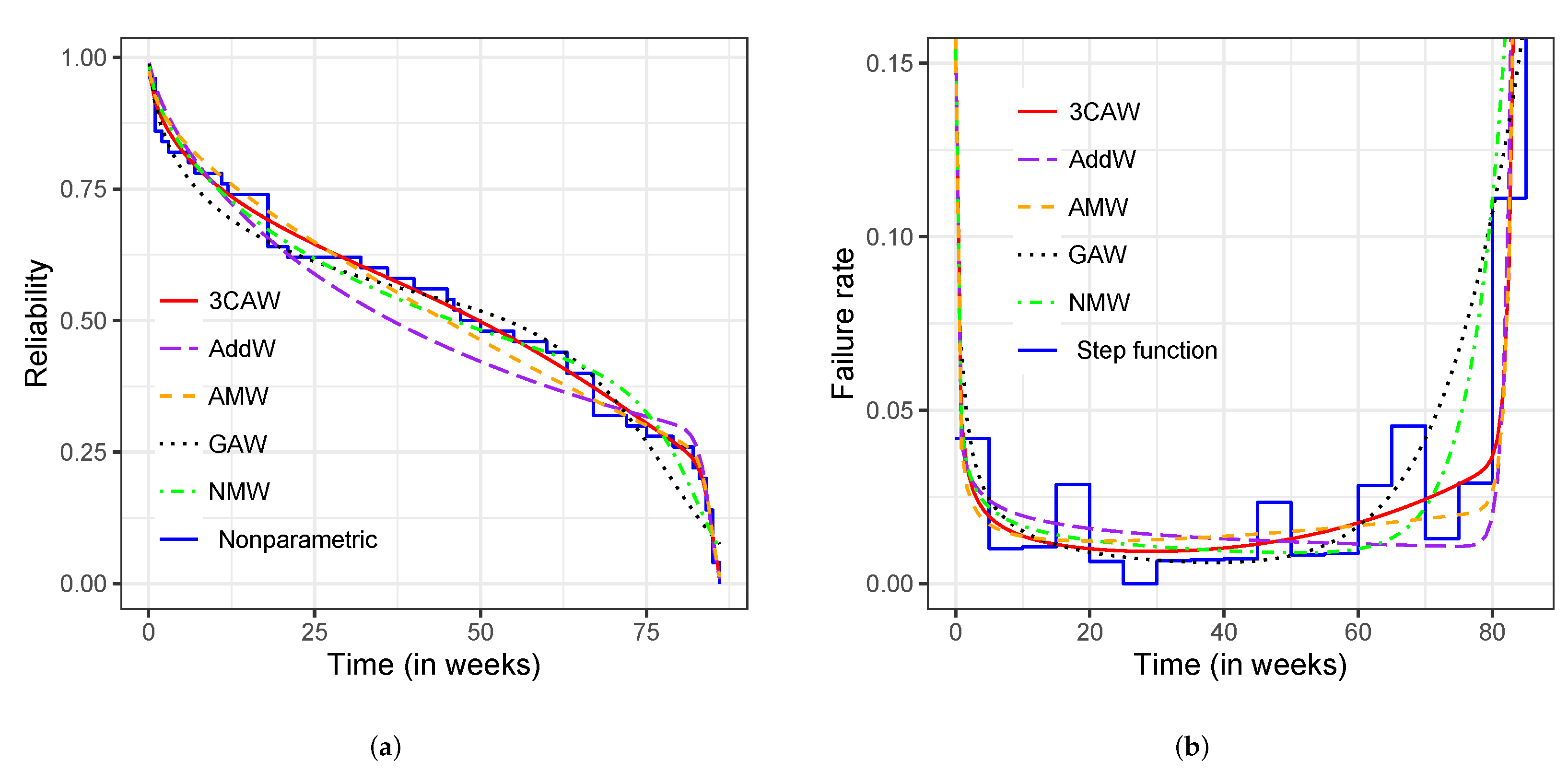 Symmetry 14 01455 g003 550