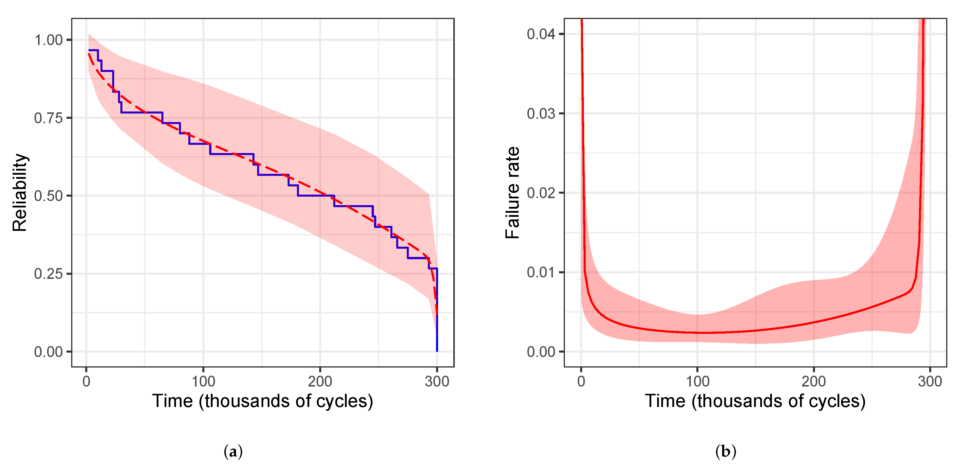 Symmetry 14 01455 g007 550
