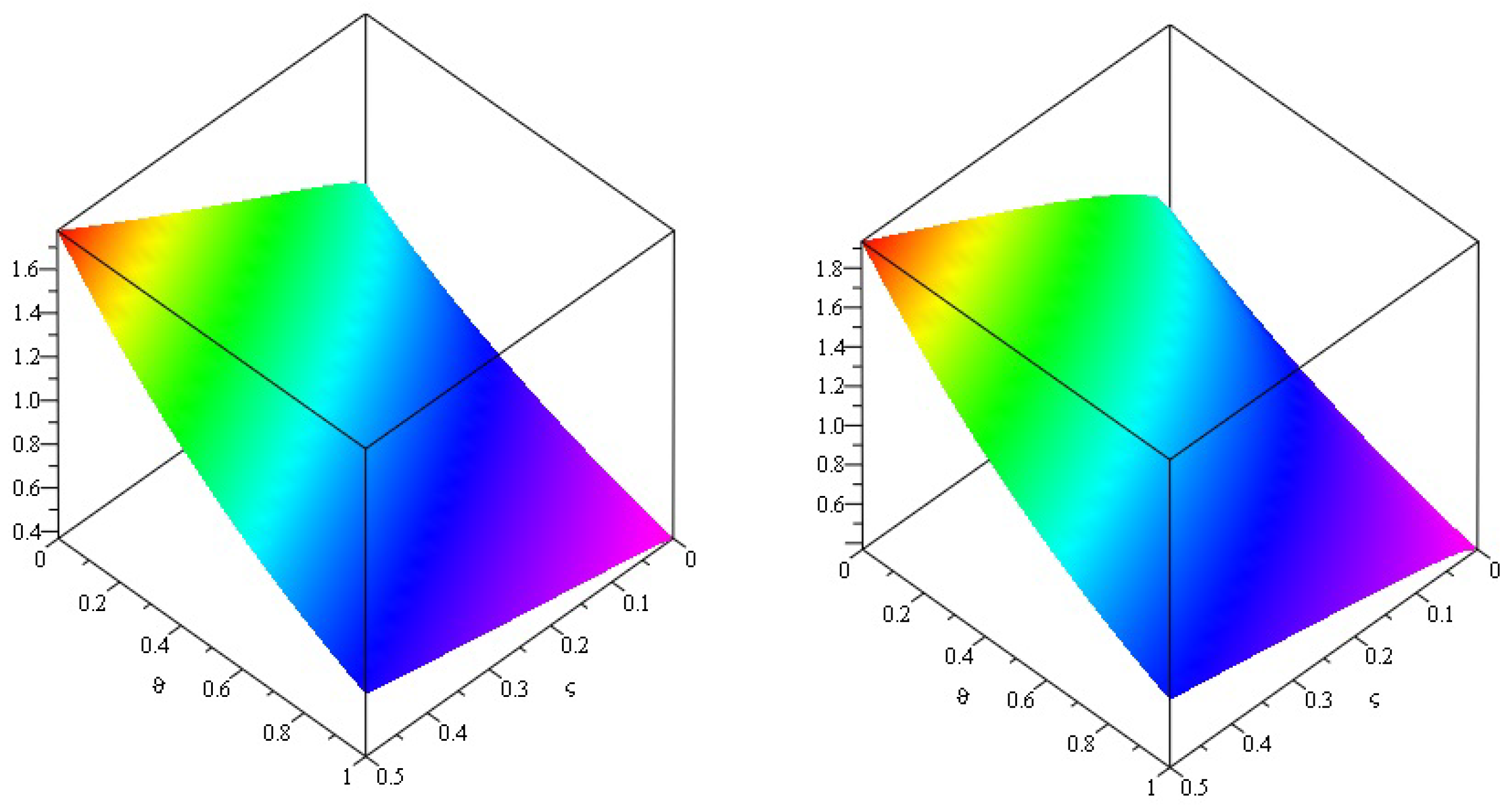 Symmetry 14 01458 g005