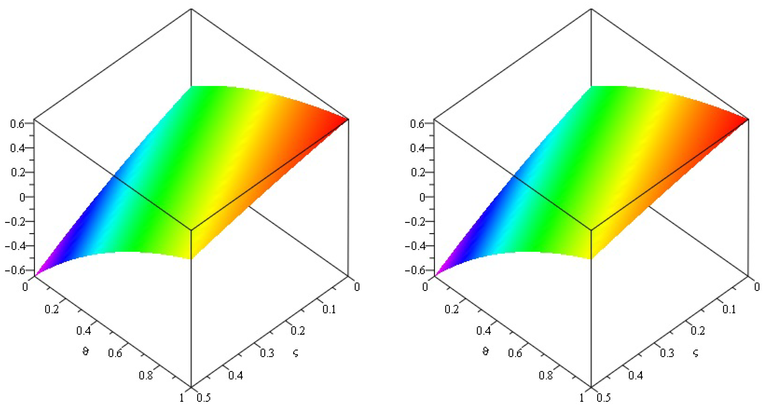 Symmetry 14 01458 g009