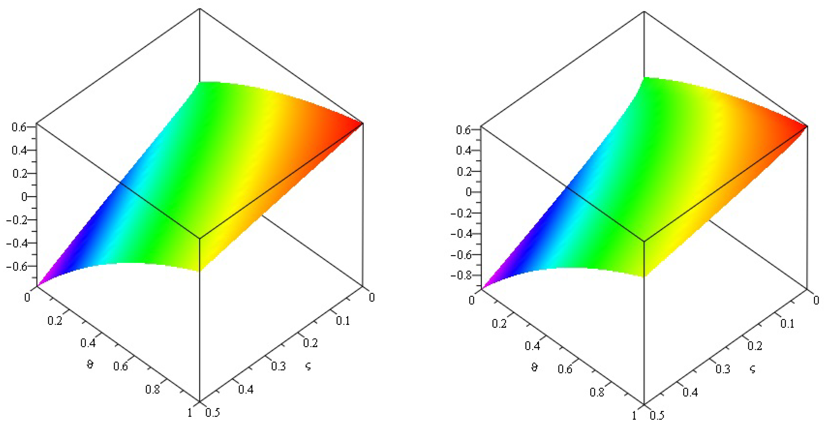 Symmetry 14 01458 g010