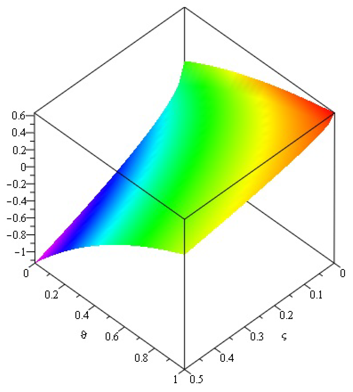 Symmetry 14 01458 g011