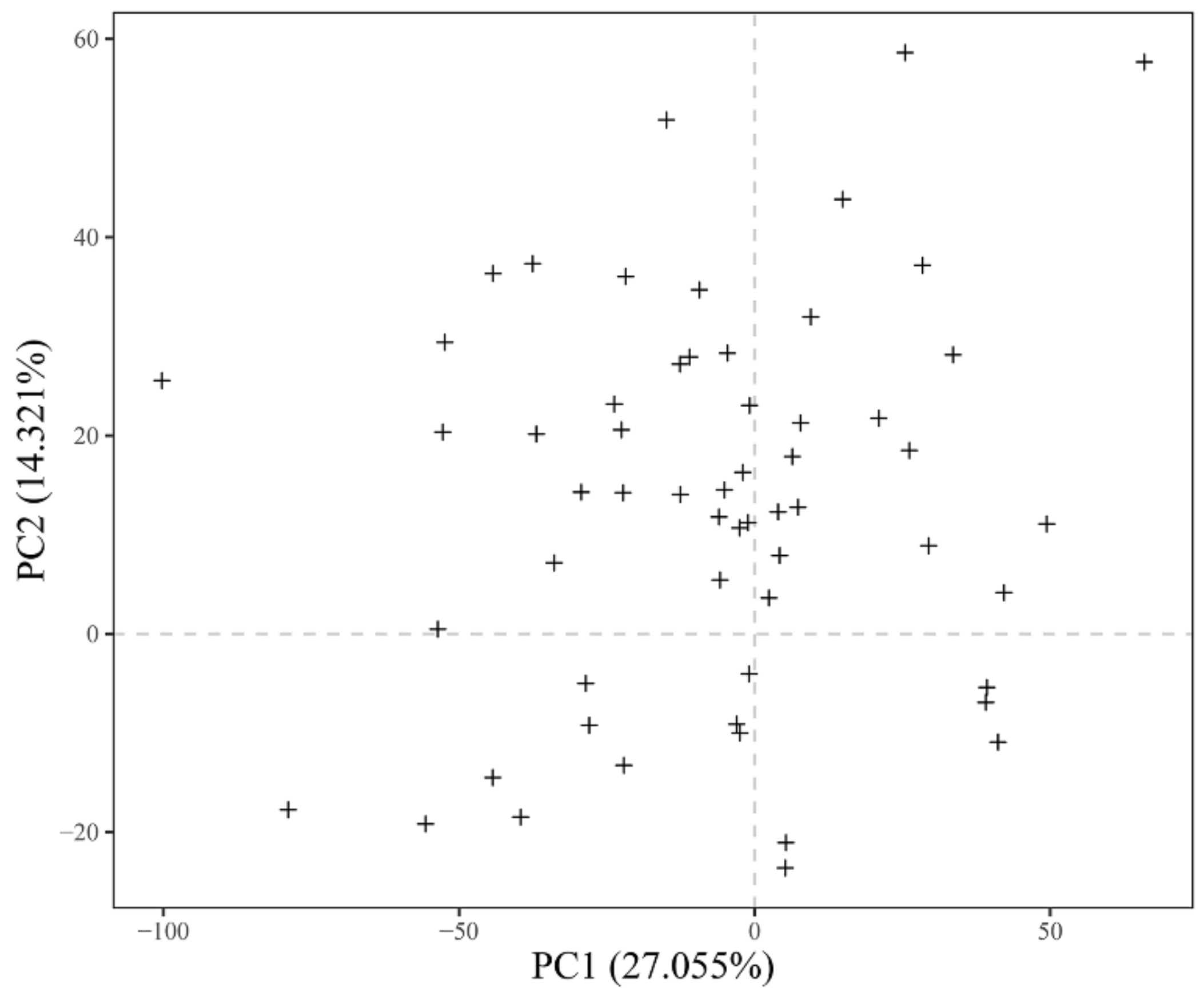 Symmetry 14 01459 g002