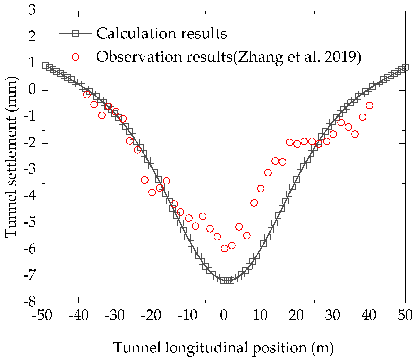 Symmetry 14 01462 g006