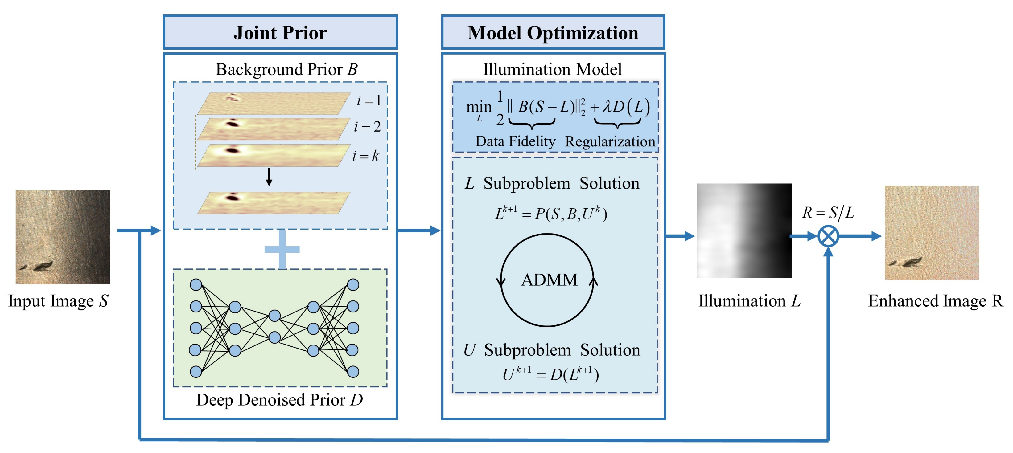 Symmetry 14 01473 g001 550