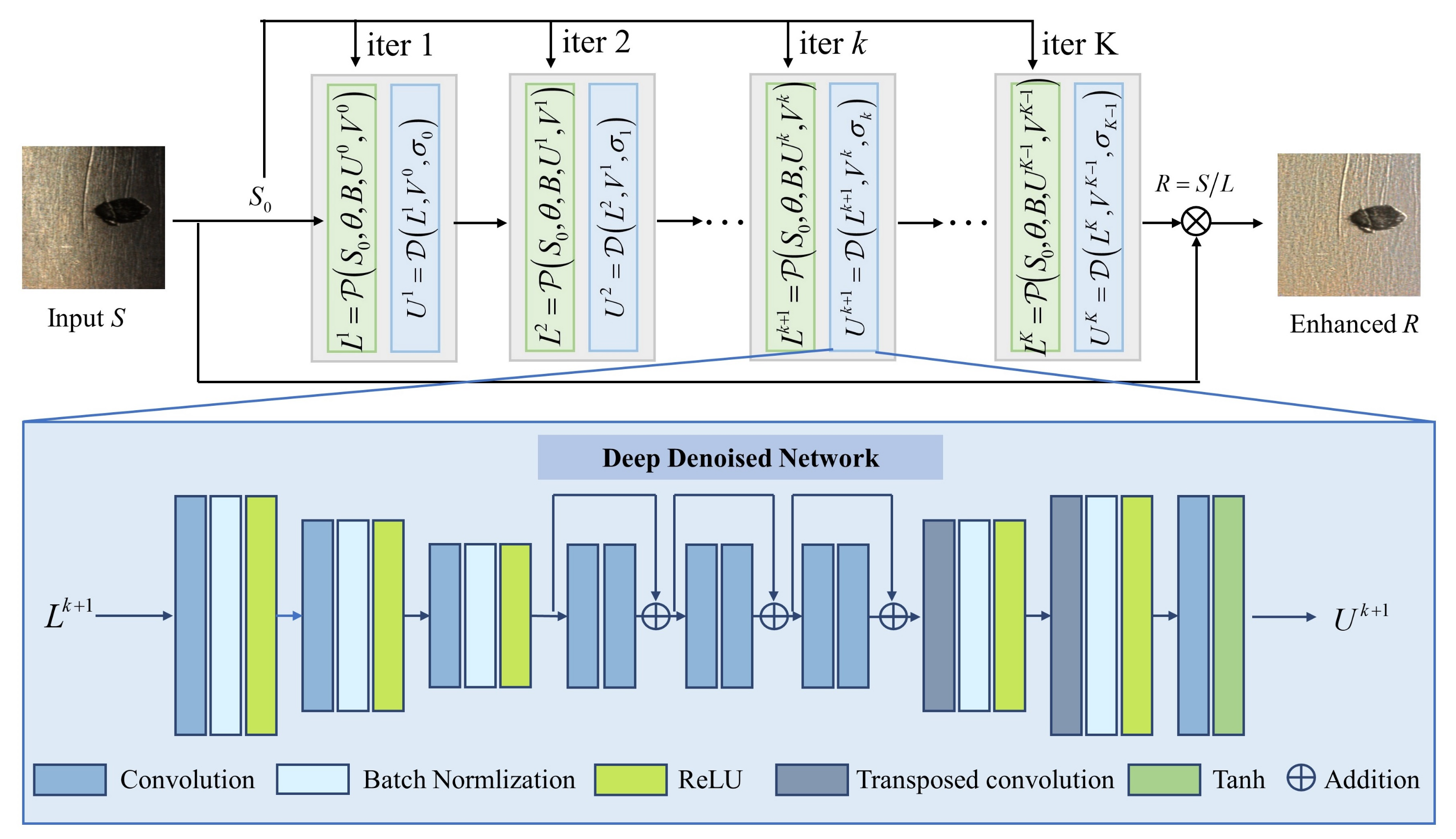 Symmetry 14 01473 g002 550