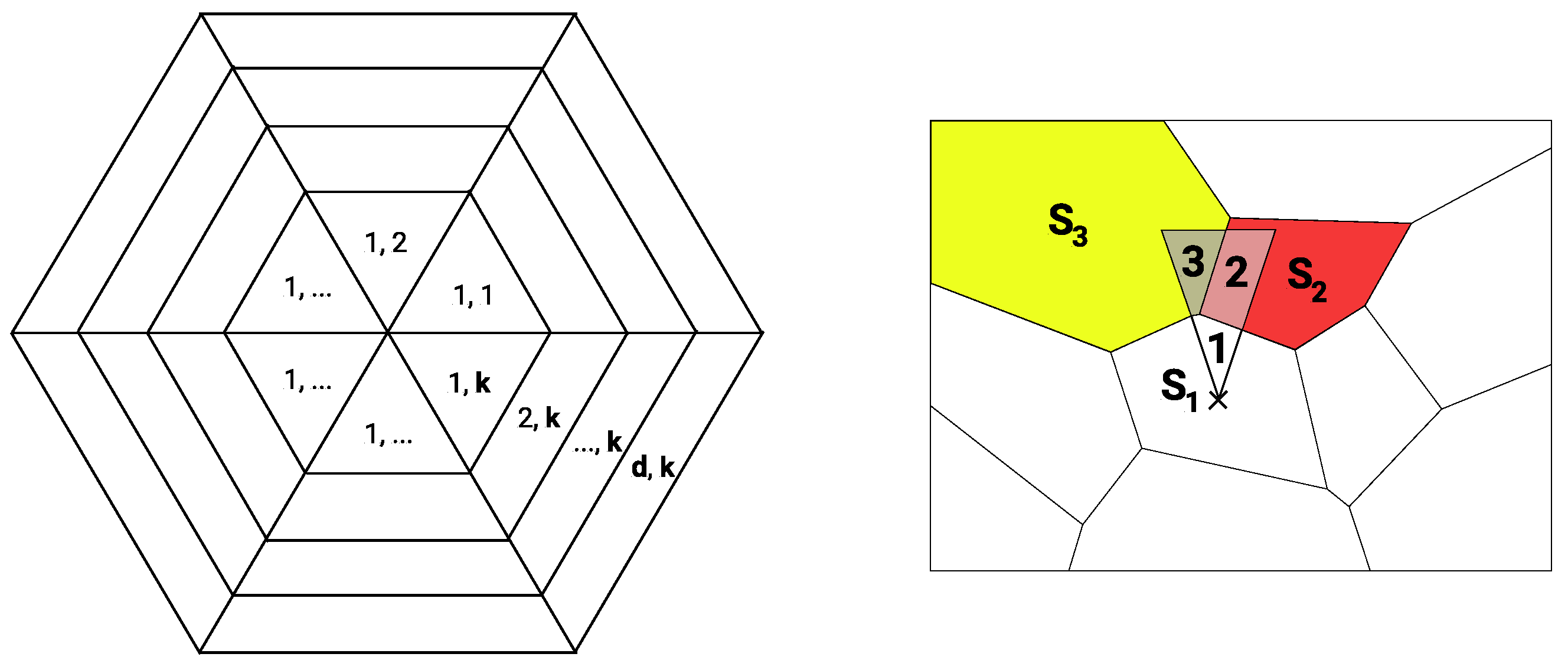 Symmetry 14 01474 g002 550