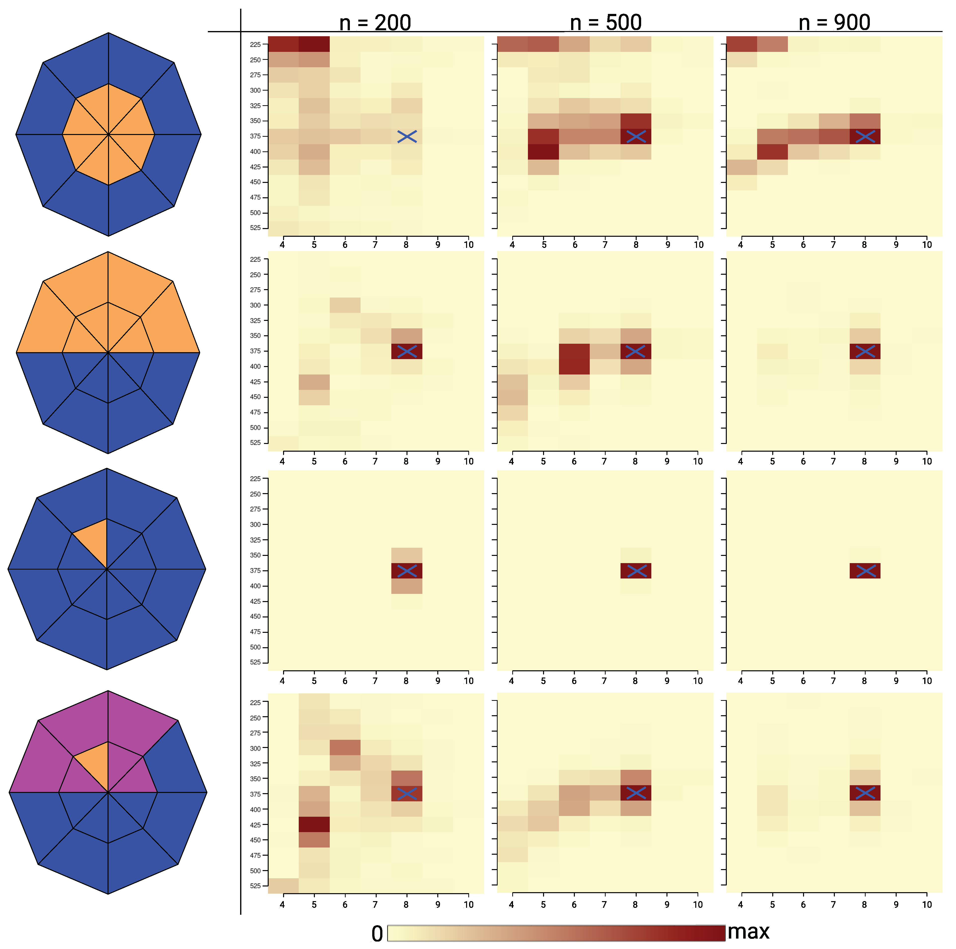 Symmetry 14 01474 g005 550