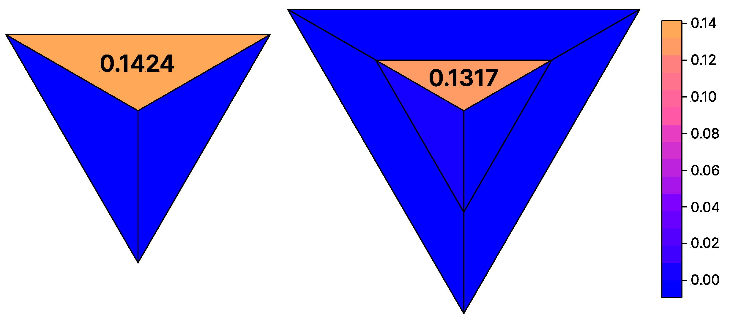 Symmetry 14 01474 g008 550
