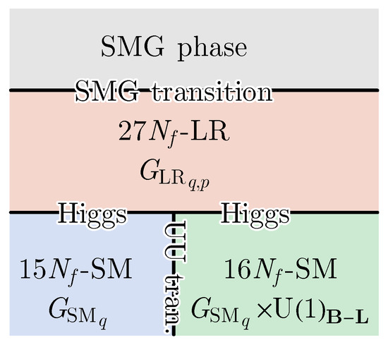 Symmetric Mass Generation