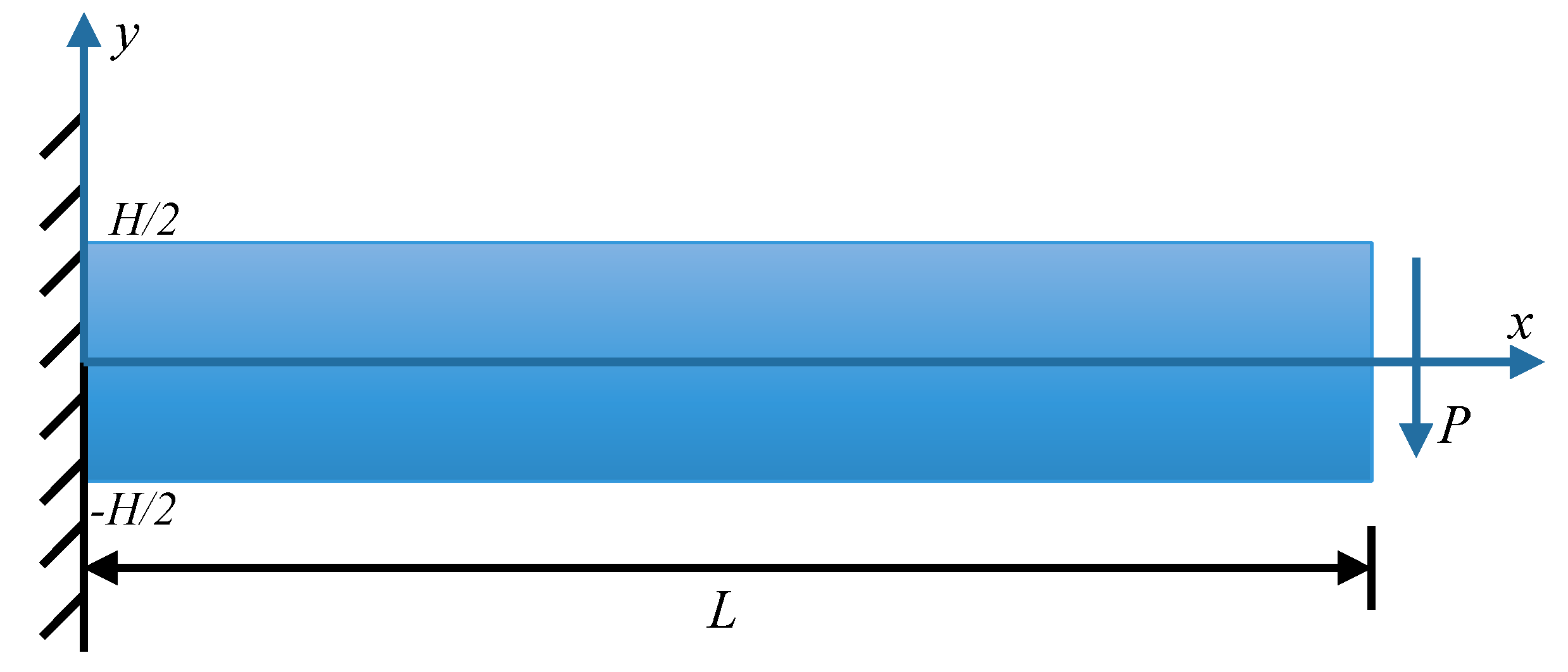 Symmetry 14 01476 g002 Symmetry 14 01476 g002