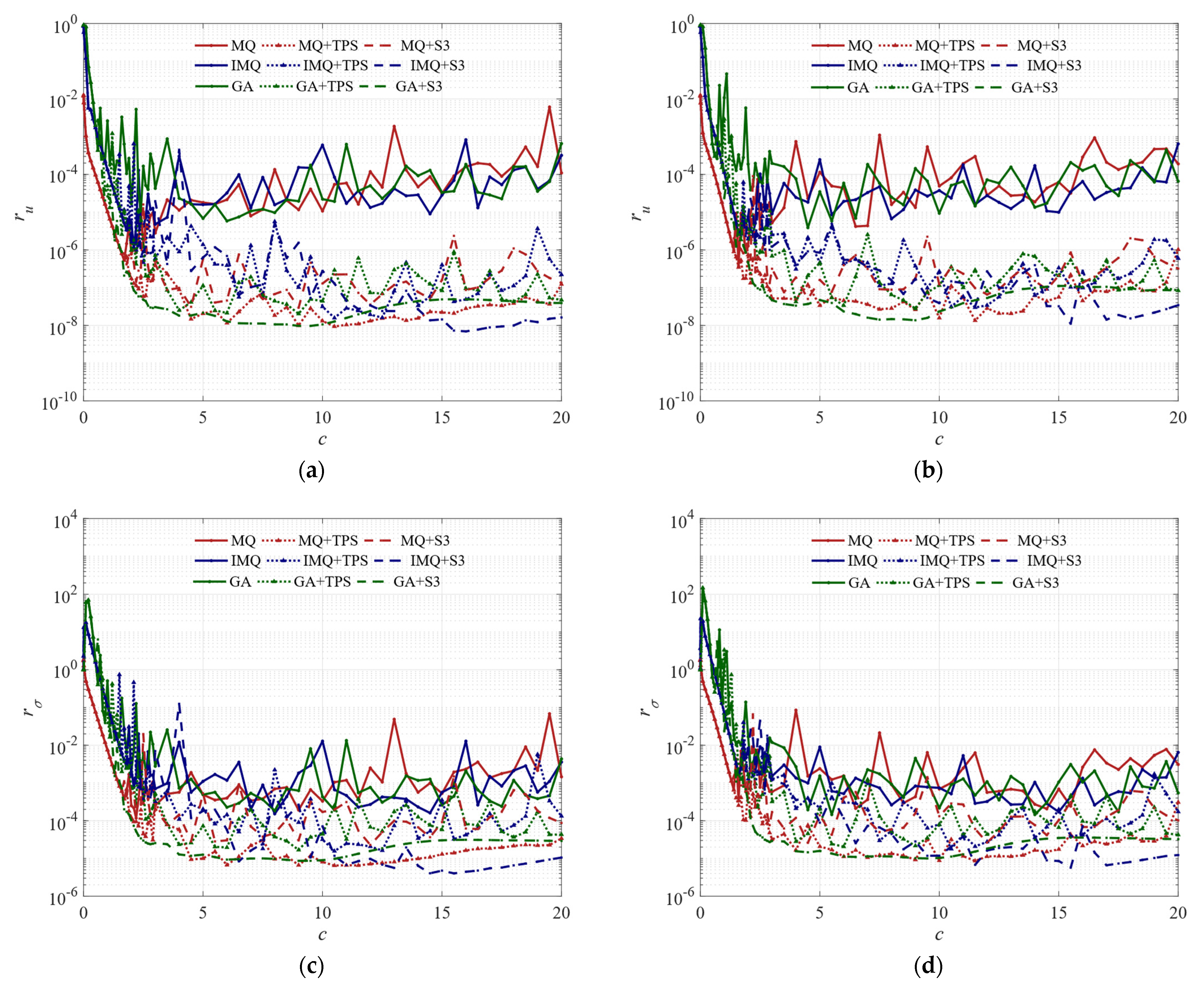 Symmetry 14 01476 g005 Symmetry 14 01476 g005