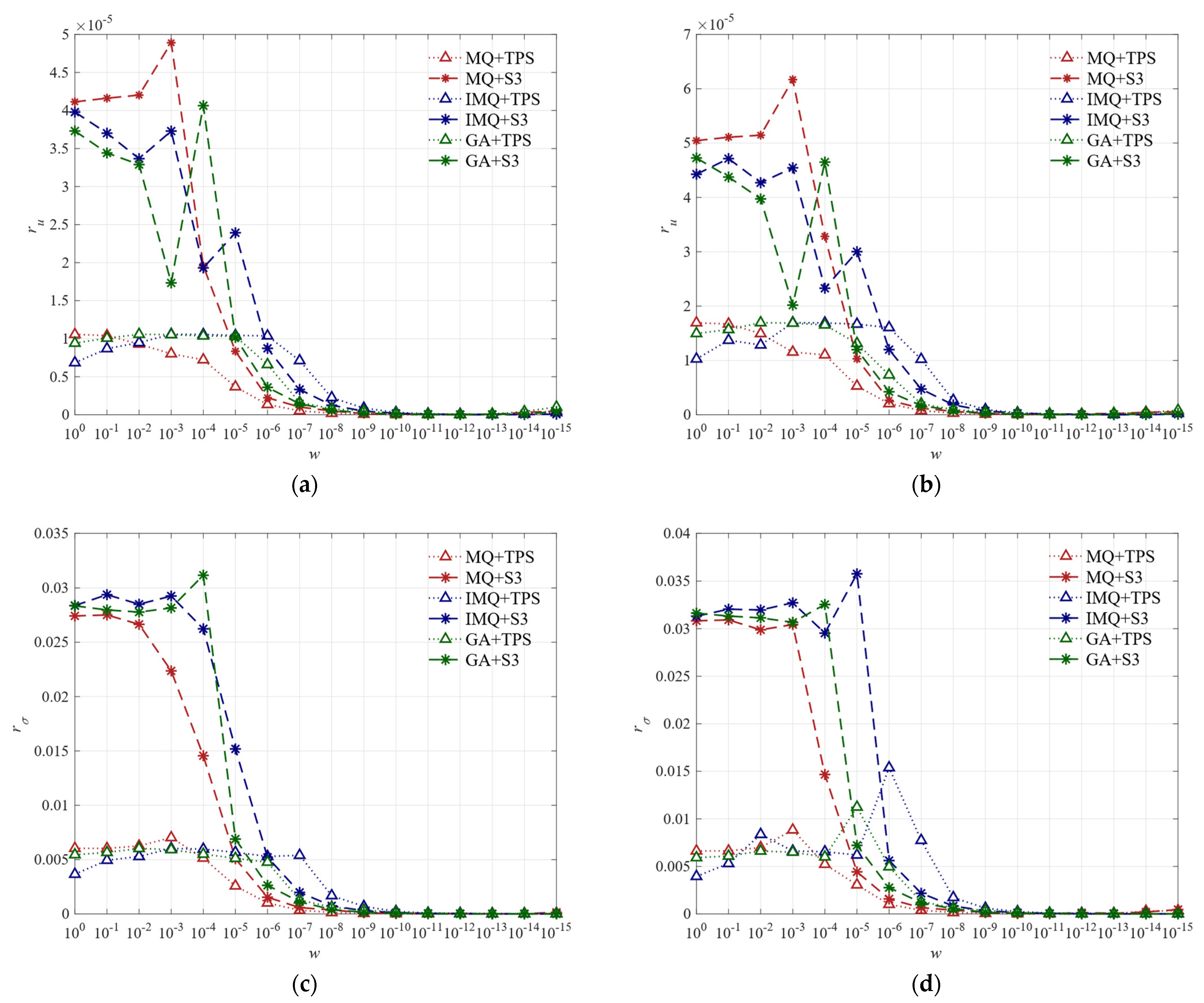 Symmetry 14 01476 g006 Symmetry 14 01476 g006