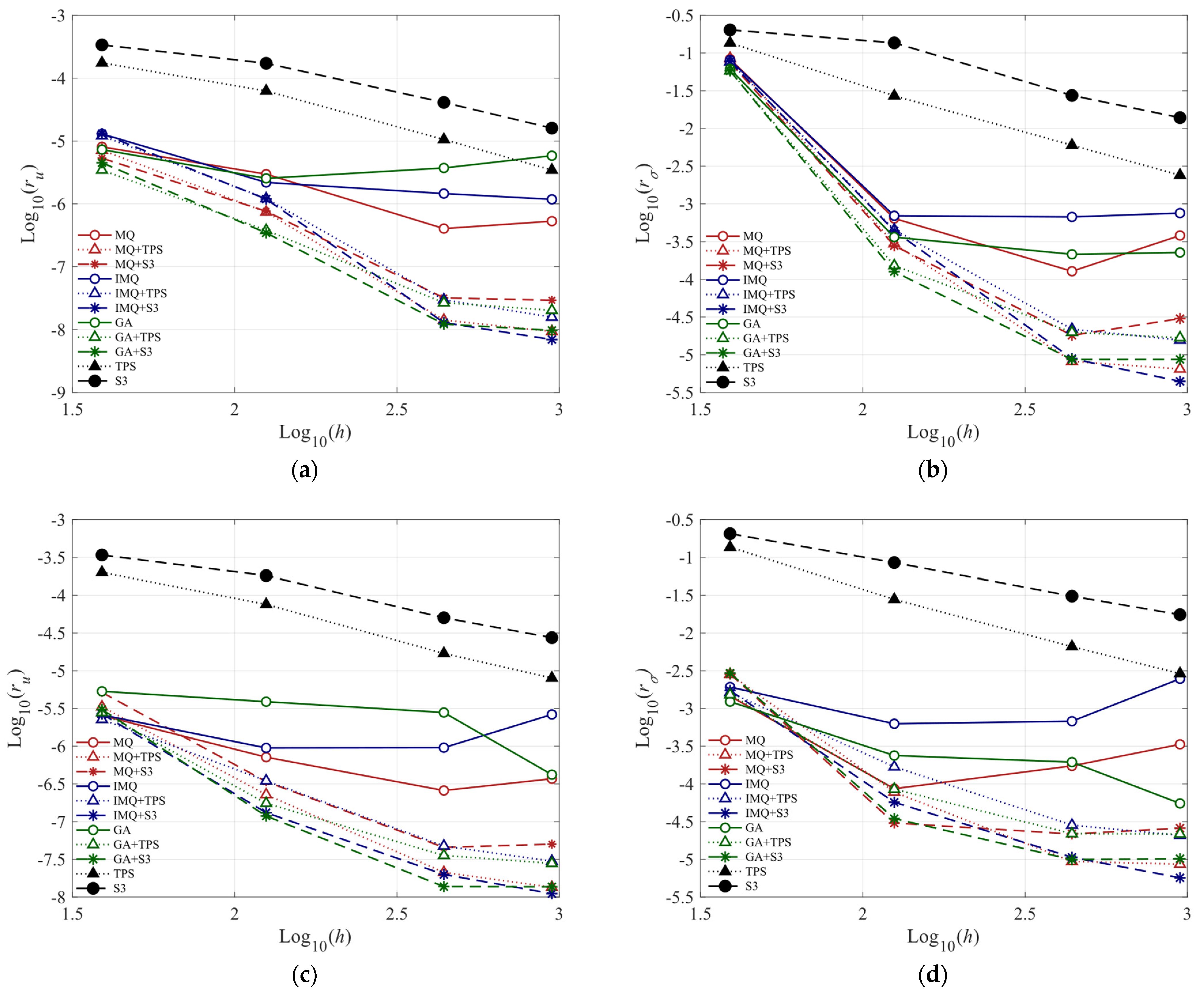 Symmetry 14 01476 g007 Symmetry 14 01476 g007