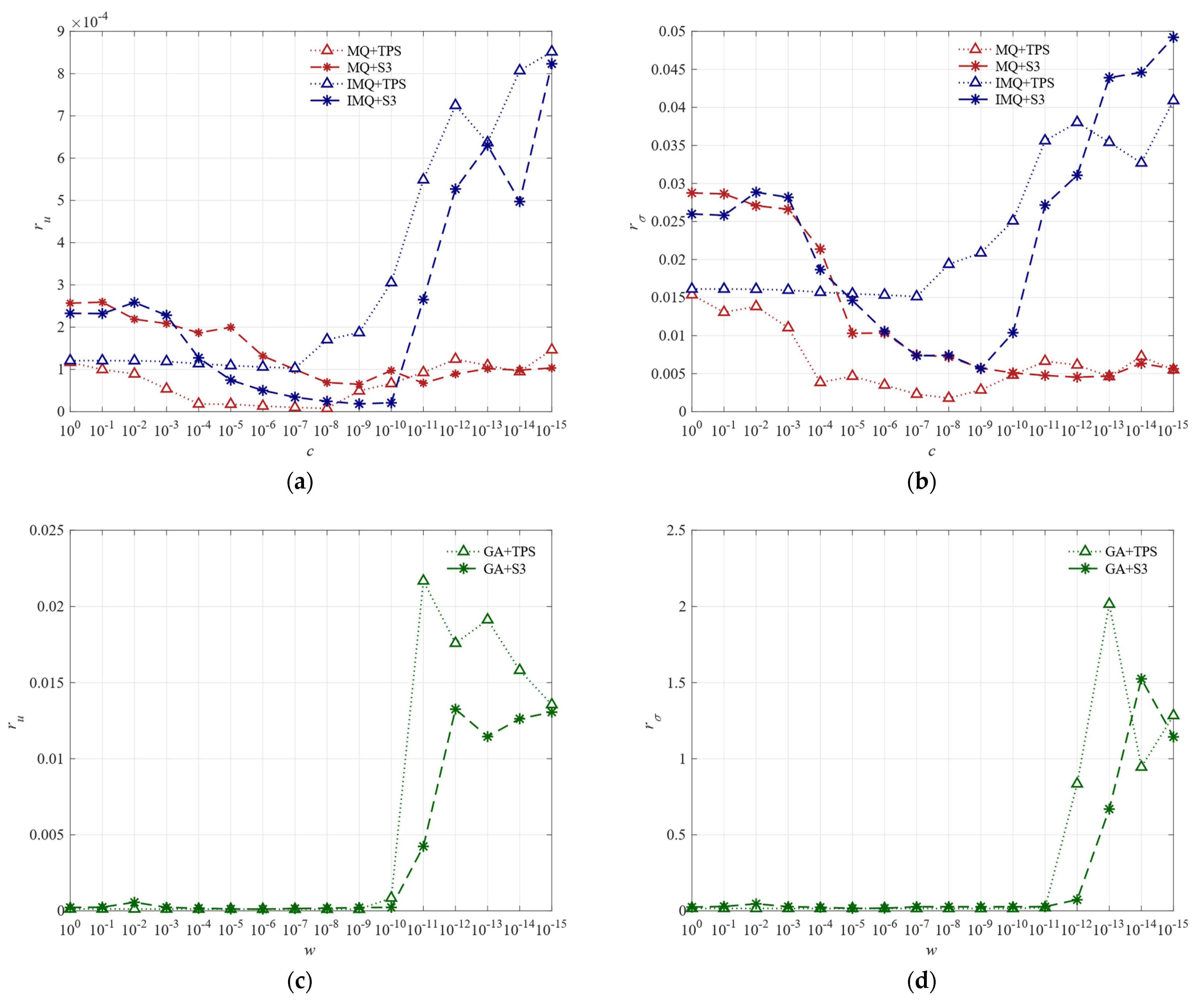 Symmetry 14 01476 g011 Symmetry 14 01476 g011