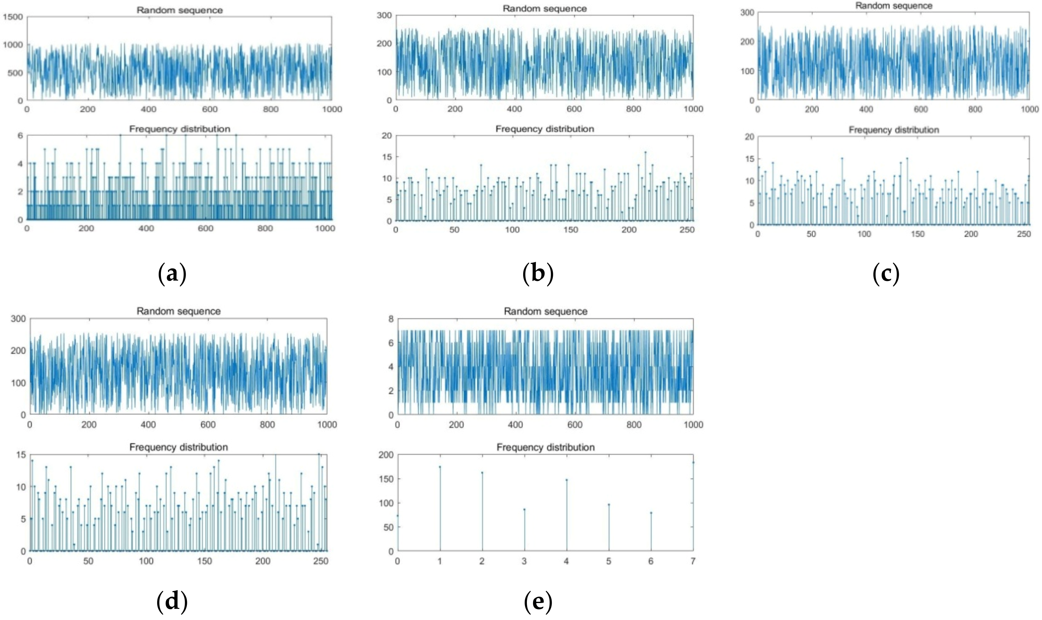 Symmetry 14 01482 g003 550