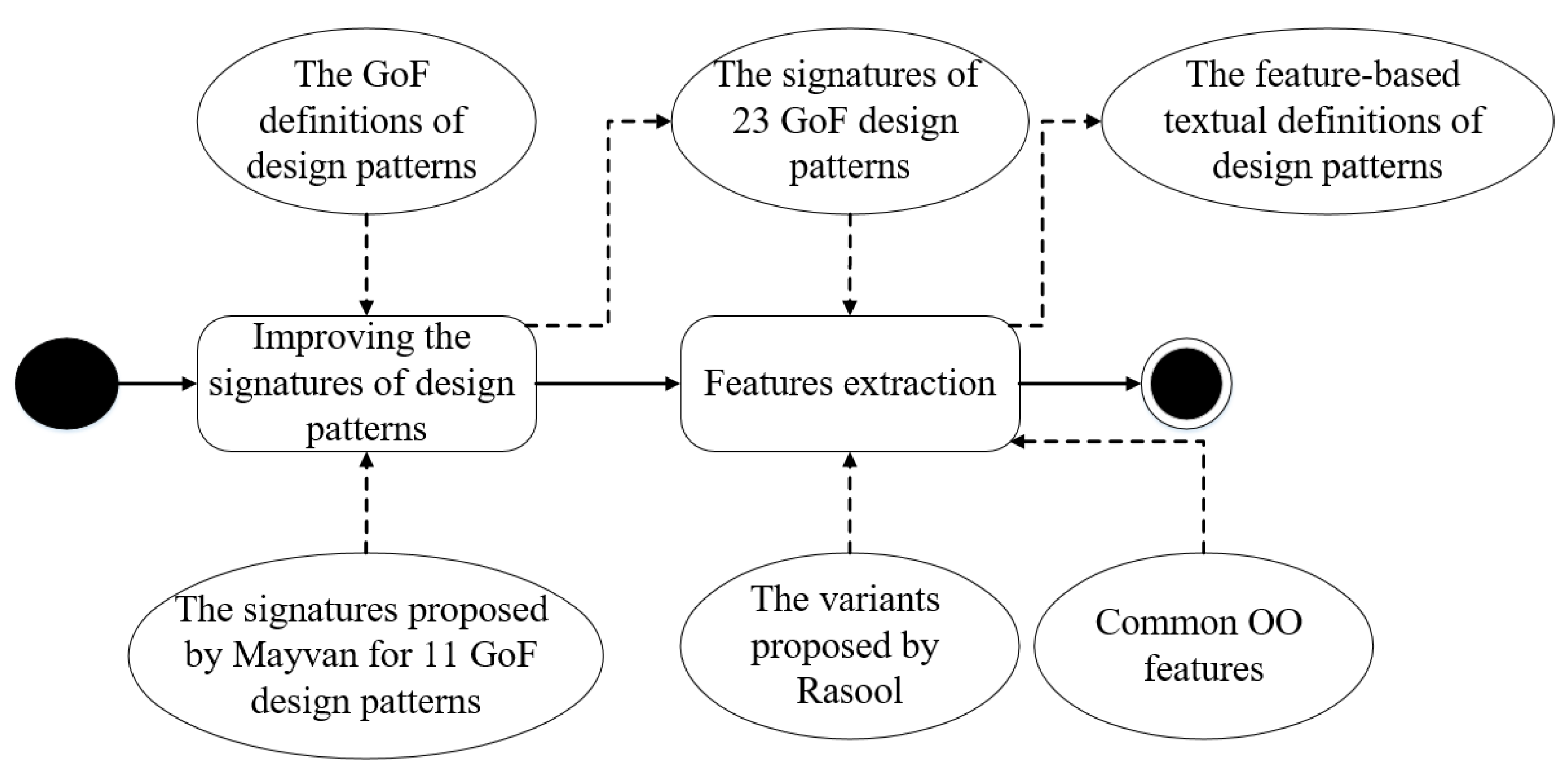 Symmetry Free FullText A FeatureBased Method for Detecting Design