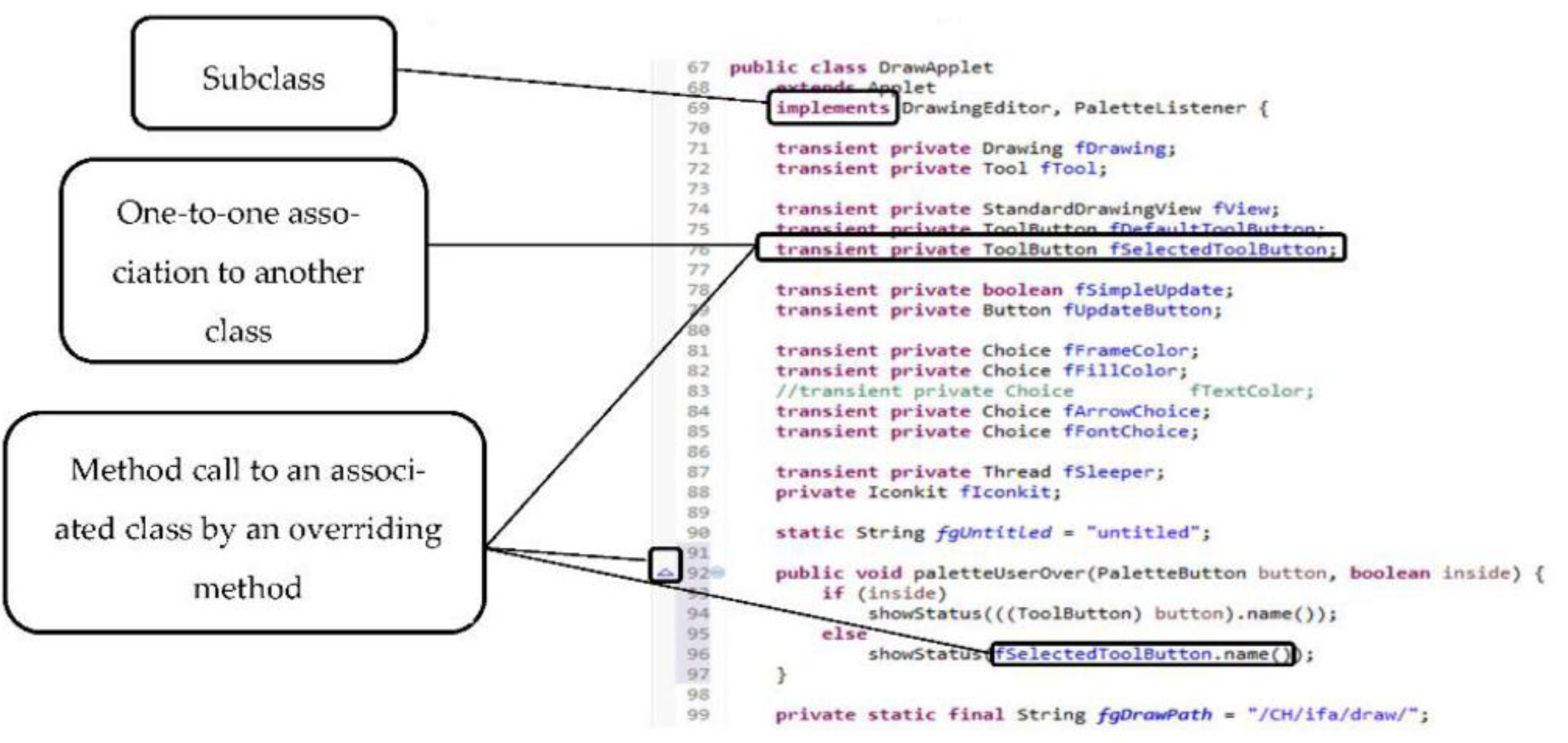 Symmetry | Free Full-Text | A Feature-Based Method for Detecting Design ...
