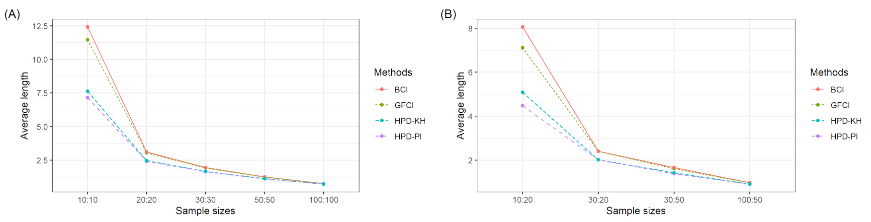 Symmetry 14 01492 g002 550