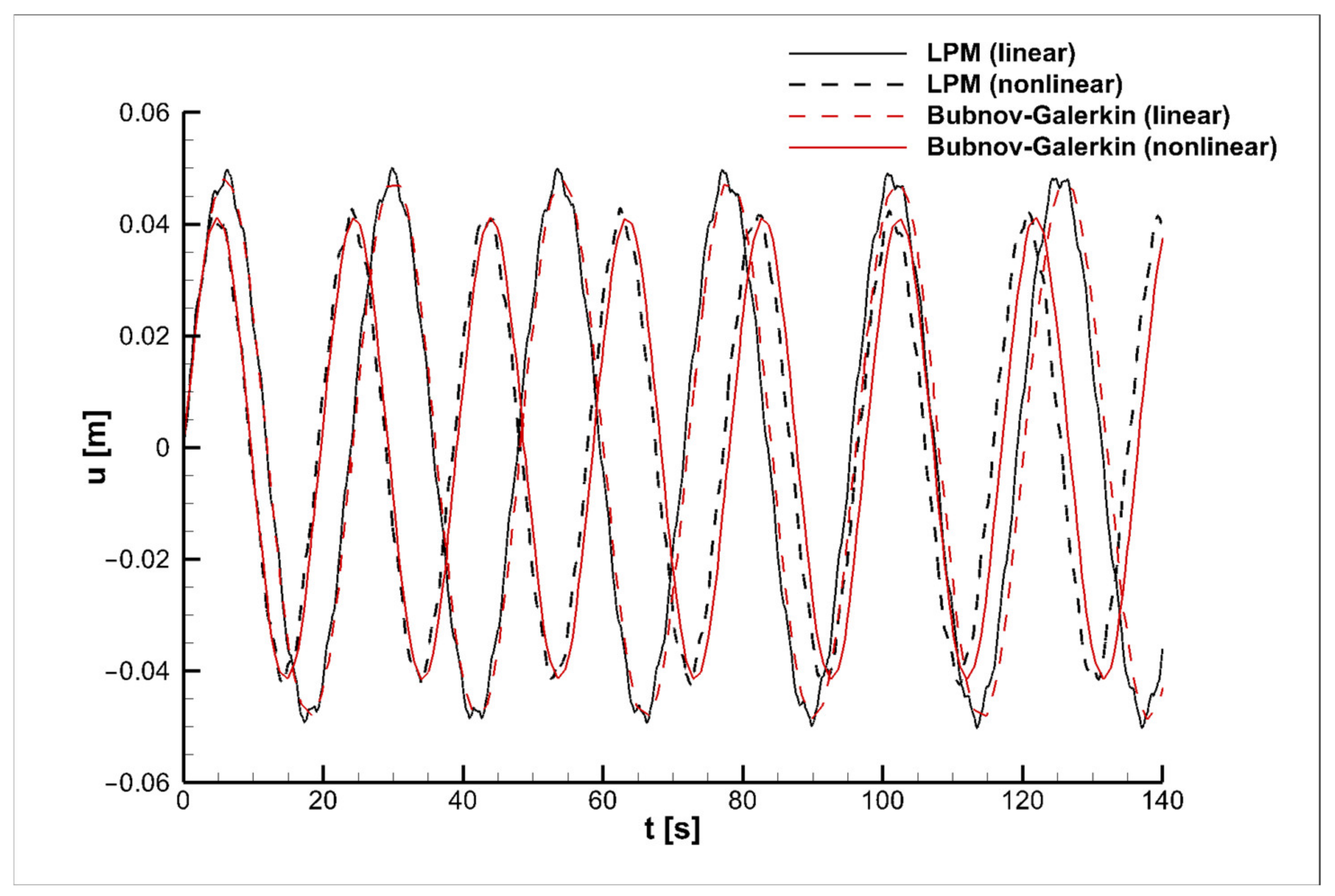 Symmetry 14 01495 g002 550
