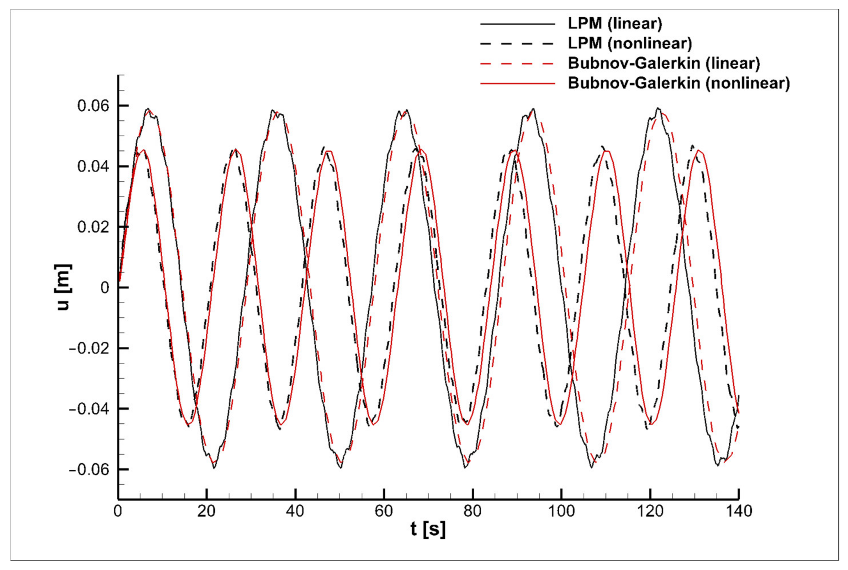 Symmetry 14 01495 g003 550
