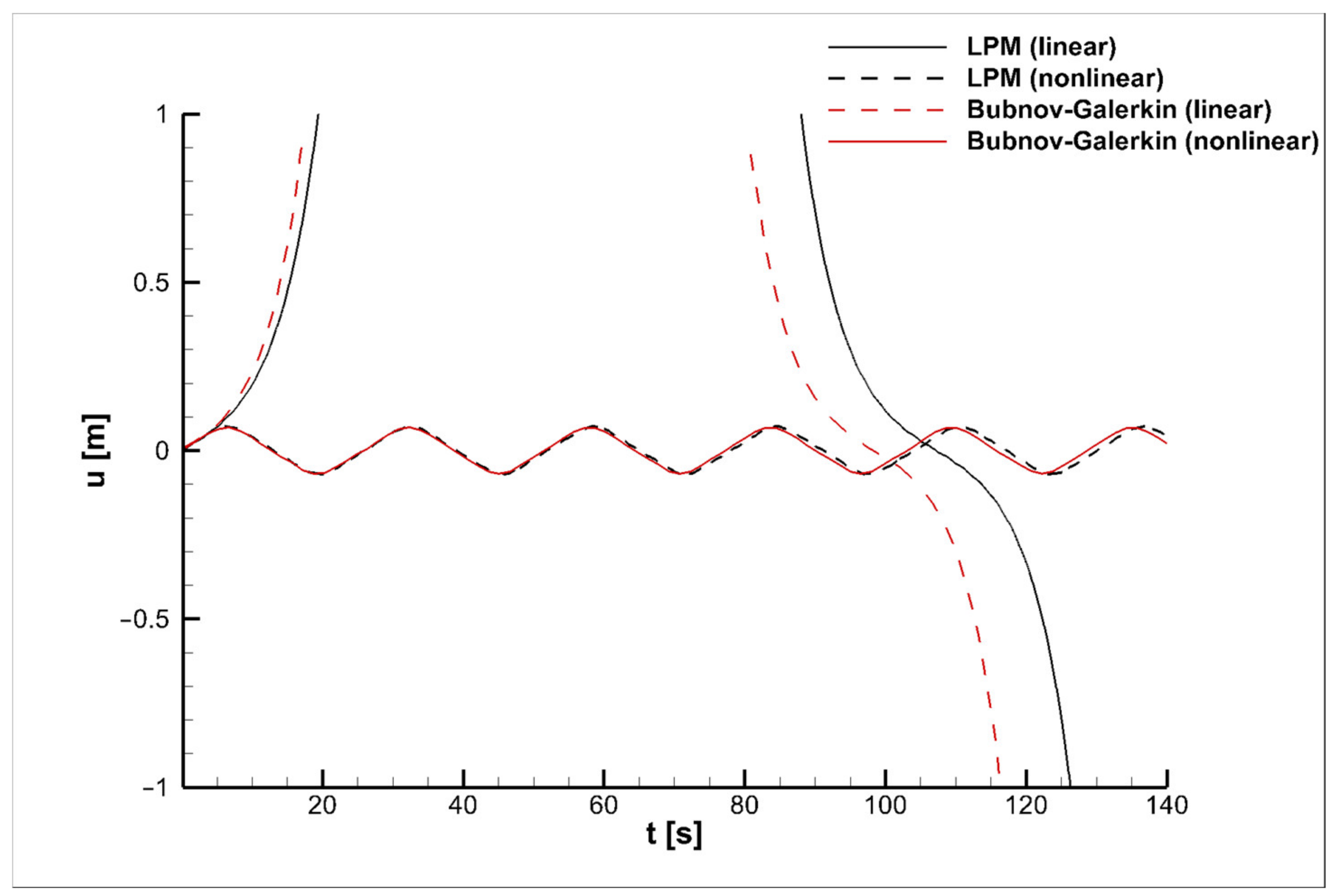 Symmetry 14 01495 g005 550