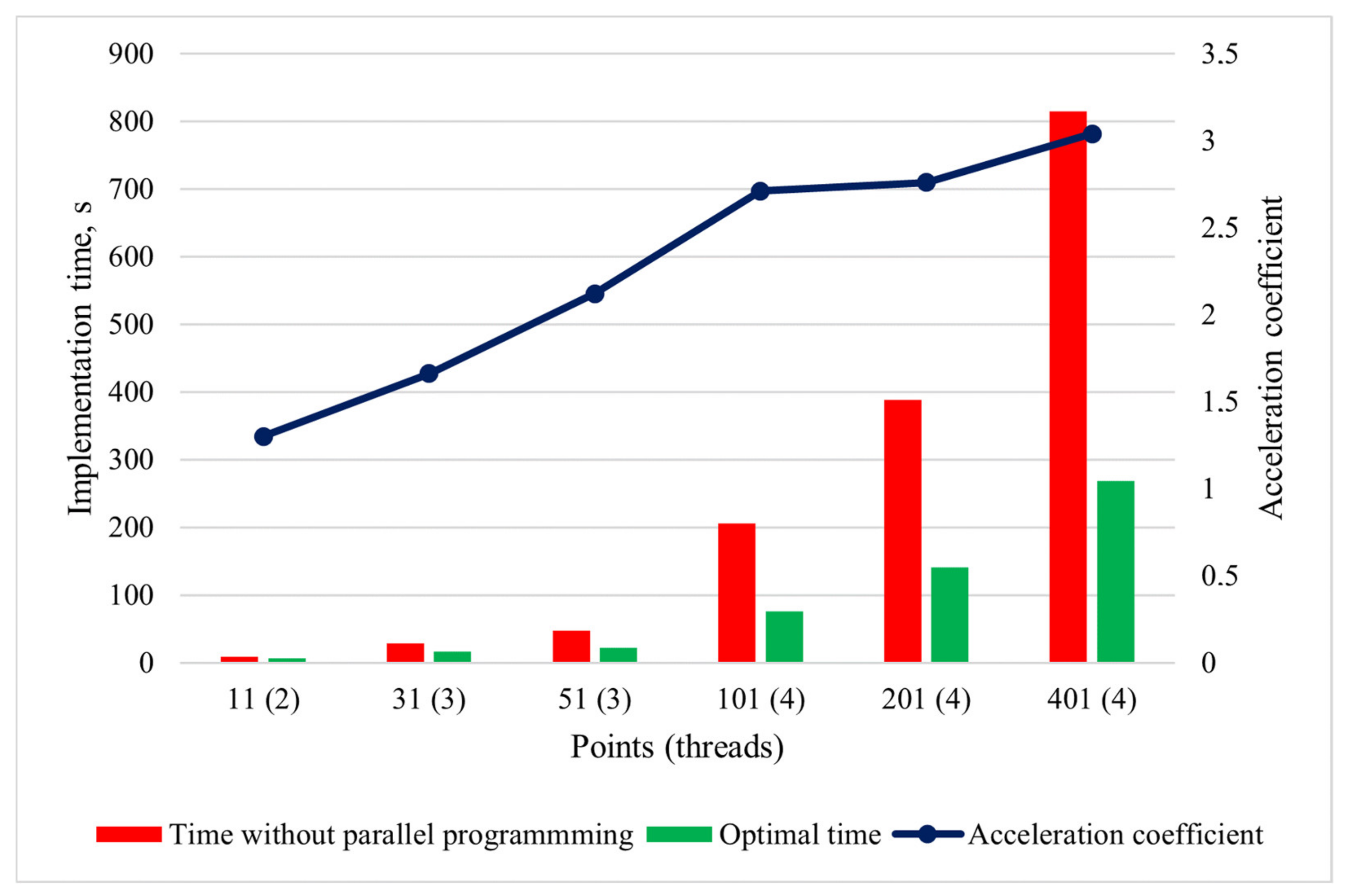 Symmetry 14 01495 g006 550