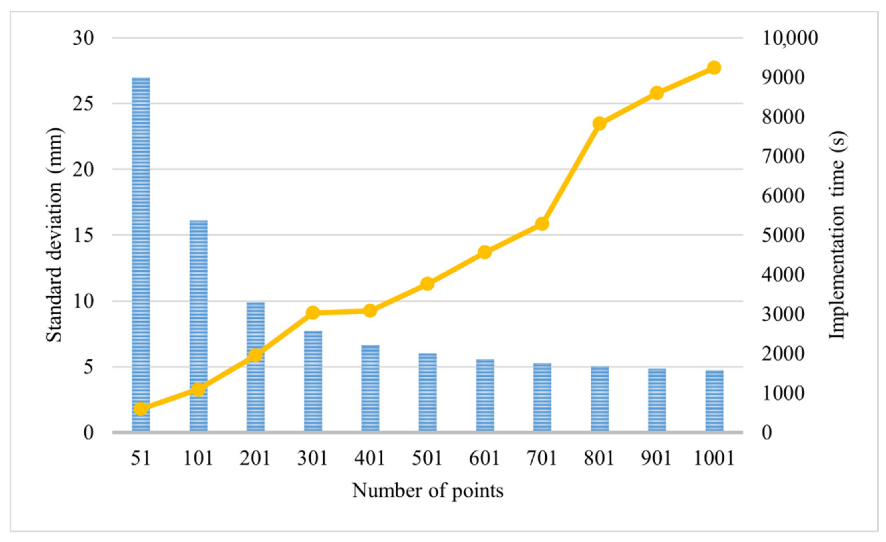 Symmetry 14 01495 g007 550