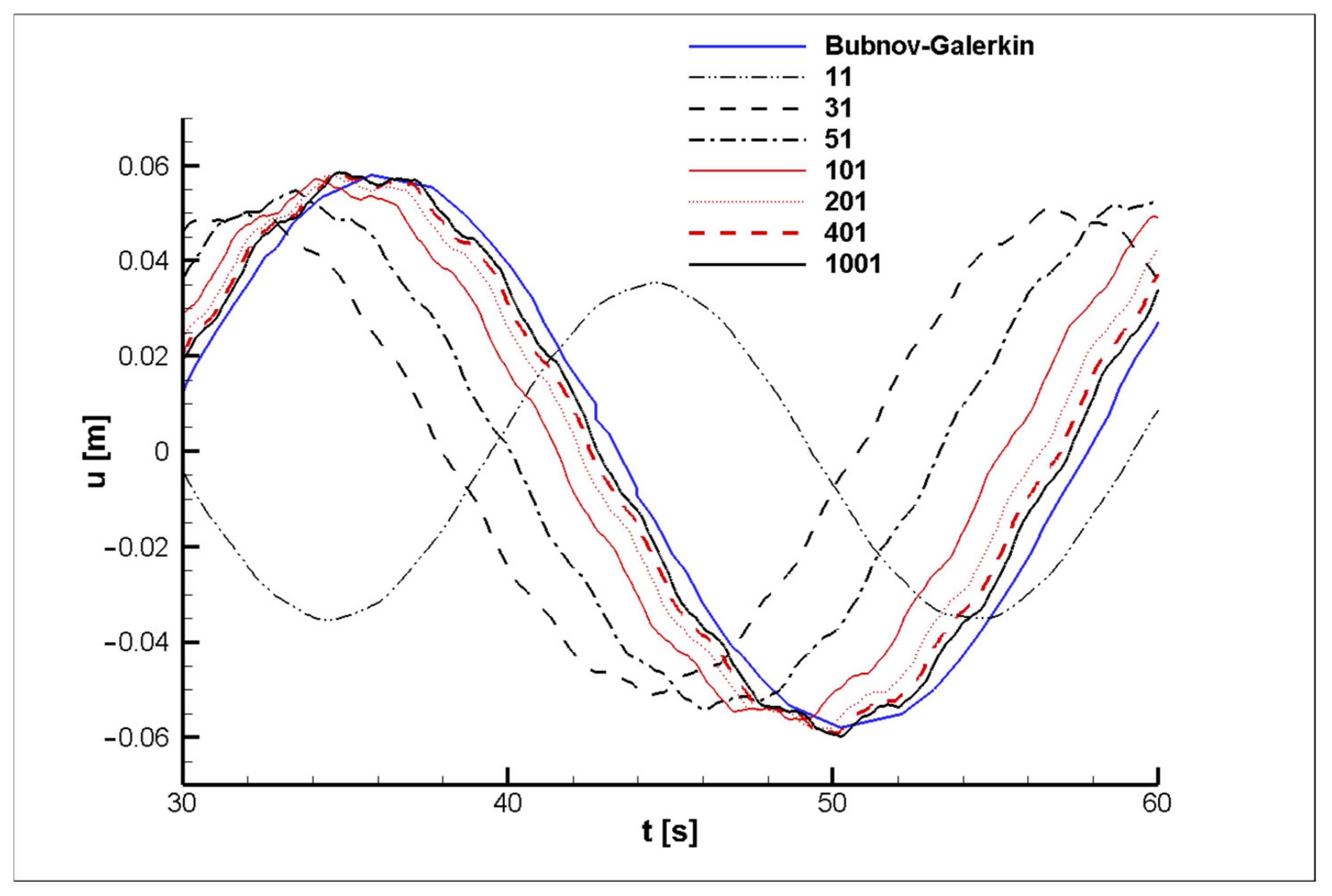 Symmetry 14 01495 g009 550