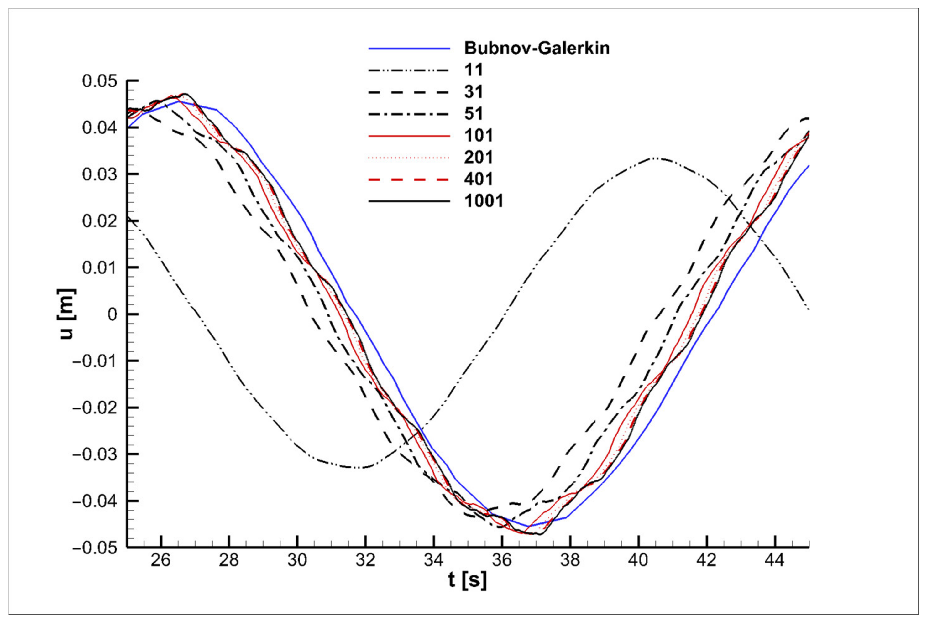 Symmetry 14 01495 g010 550