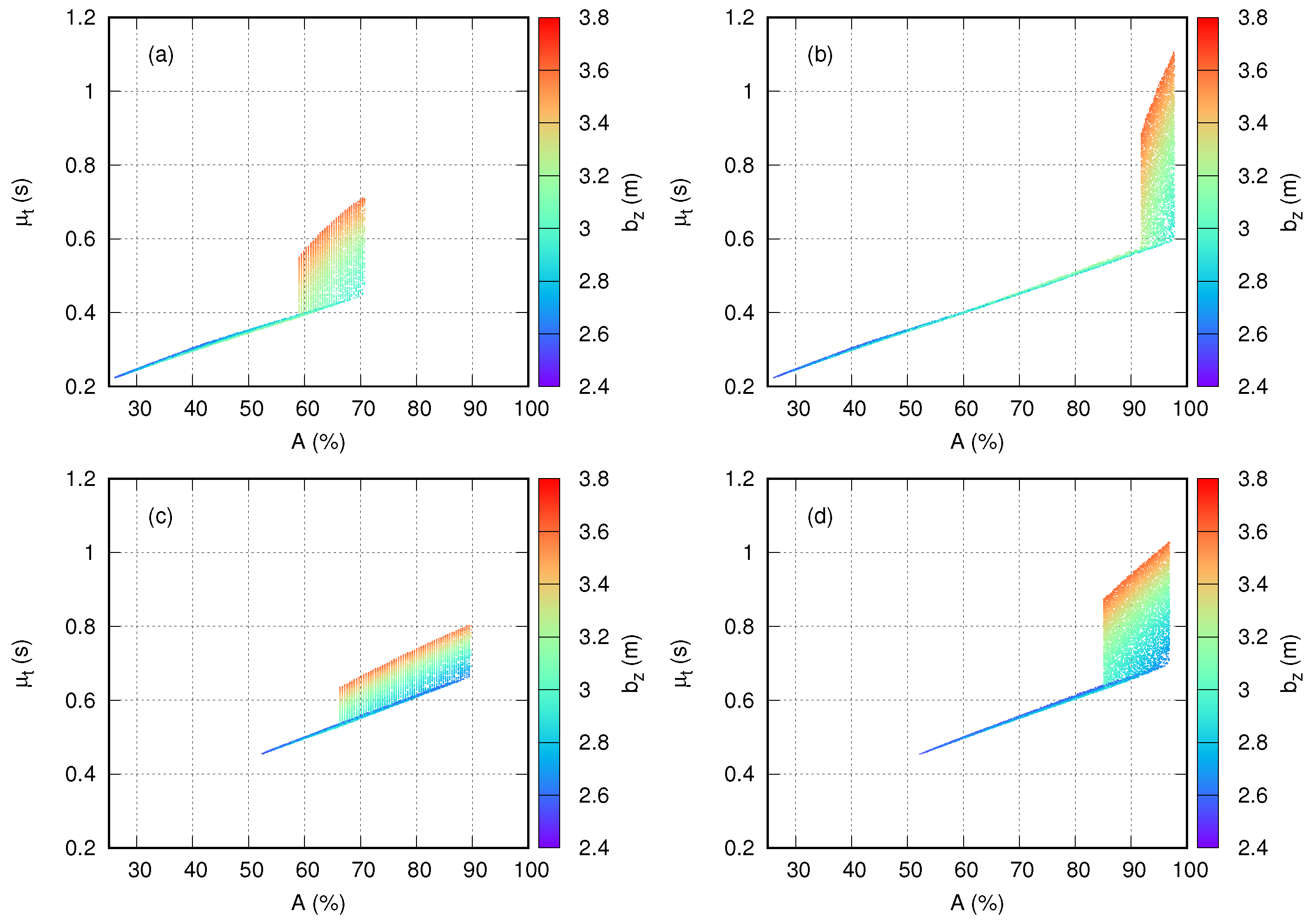 Symmetry 14 01499 g0a2