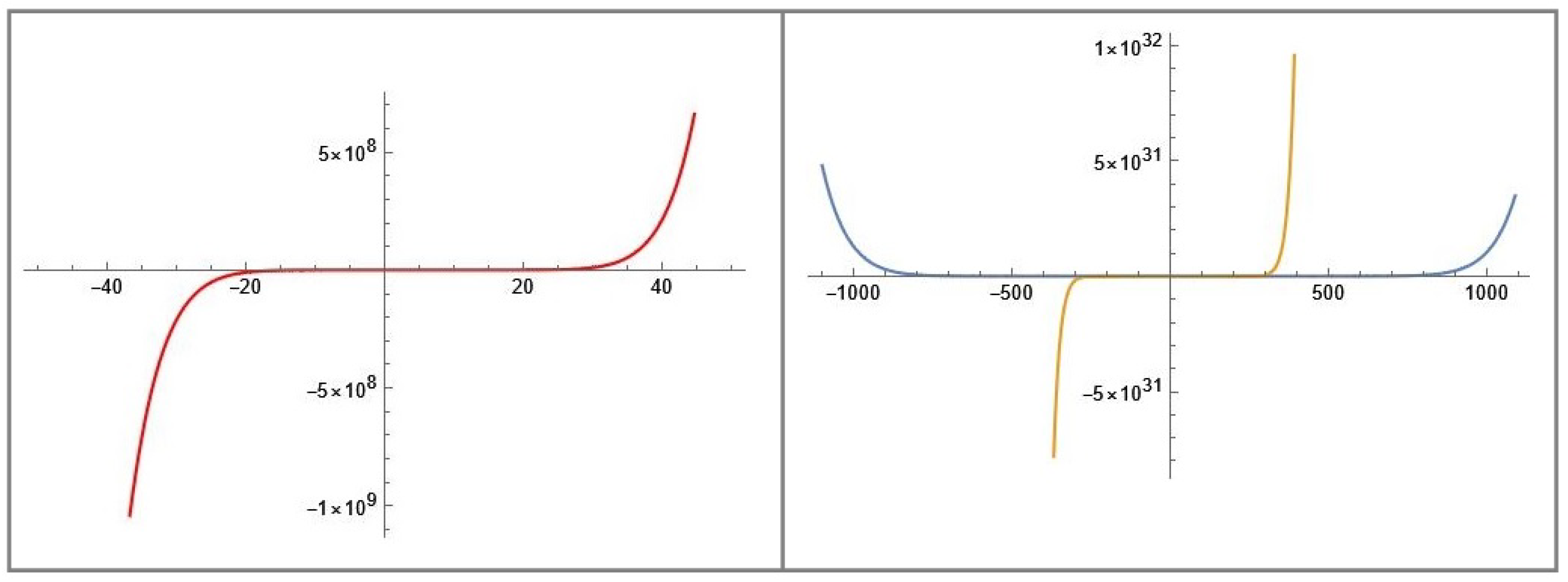Symmetry 14 01500 g001