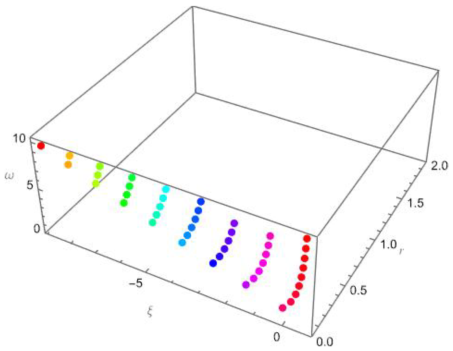 Symmetry 14 01500 g004