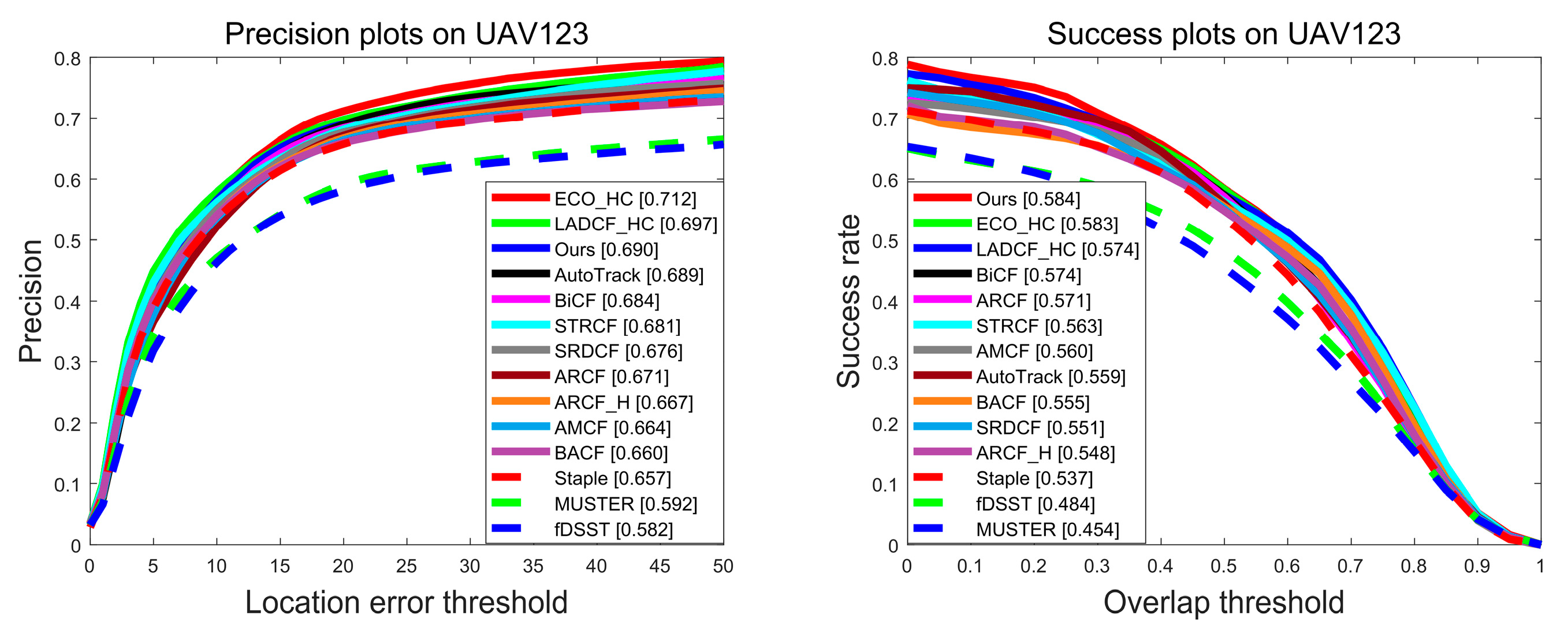 Symmetry 14 01502 g010 550