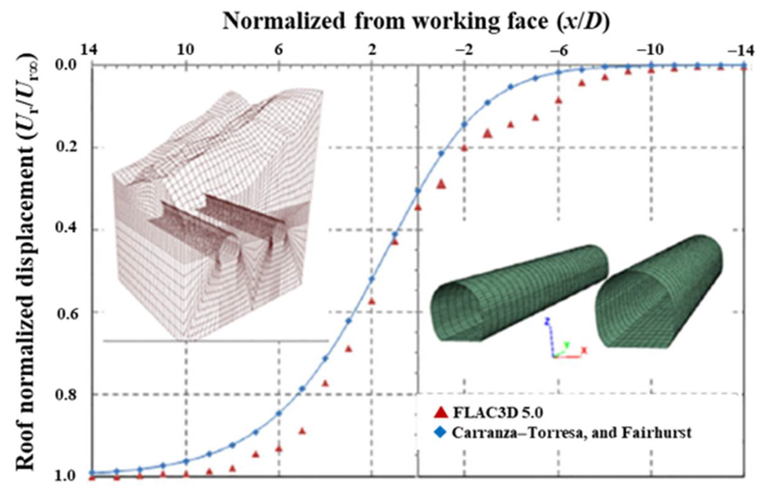 Symmetry 14 01508 g002 550