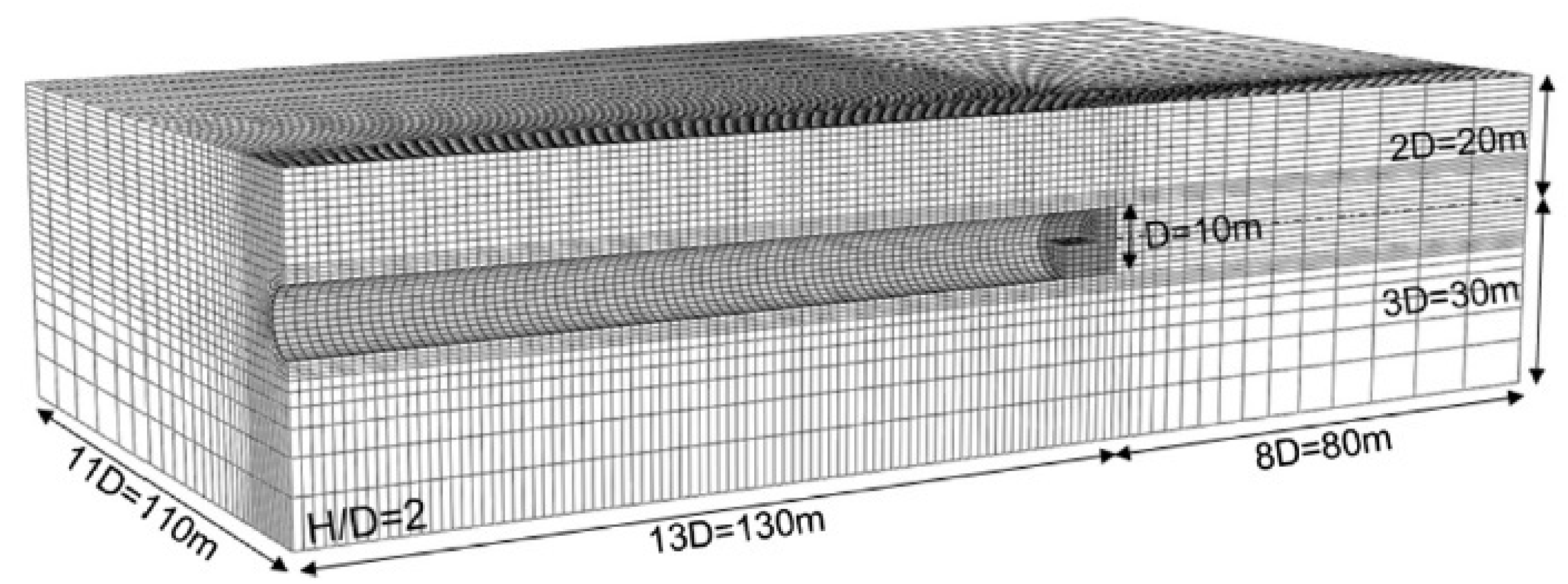 Symmetry 14 01508 g003