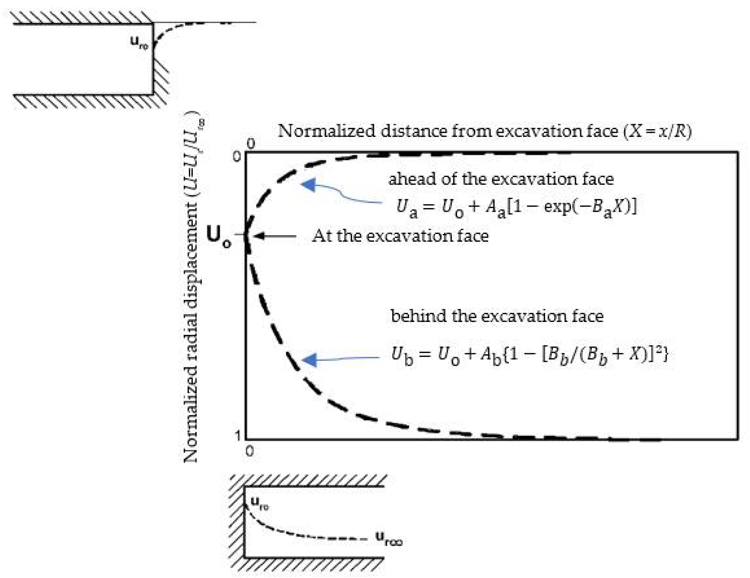 Symmetry 14 01508 g004