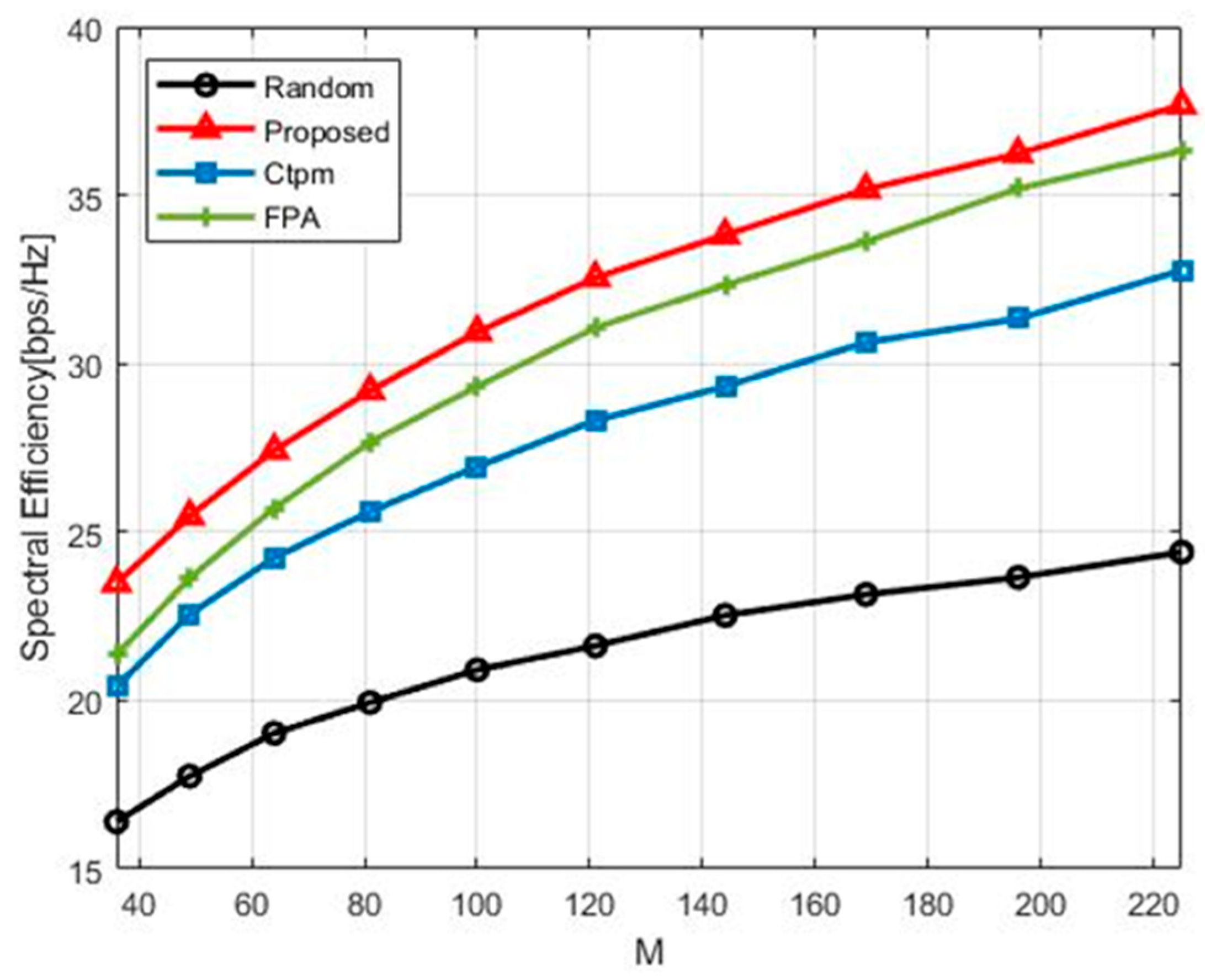 Symmetry 14 01510 g003