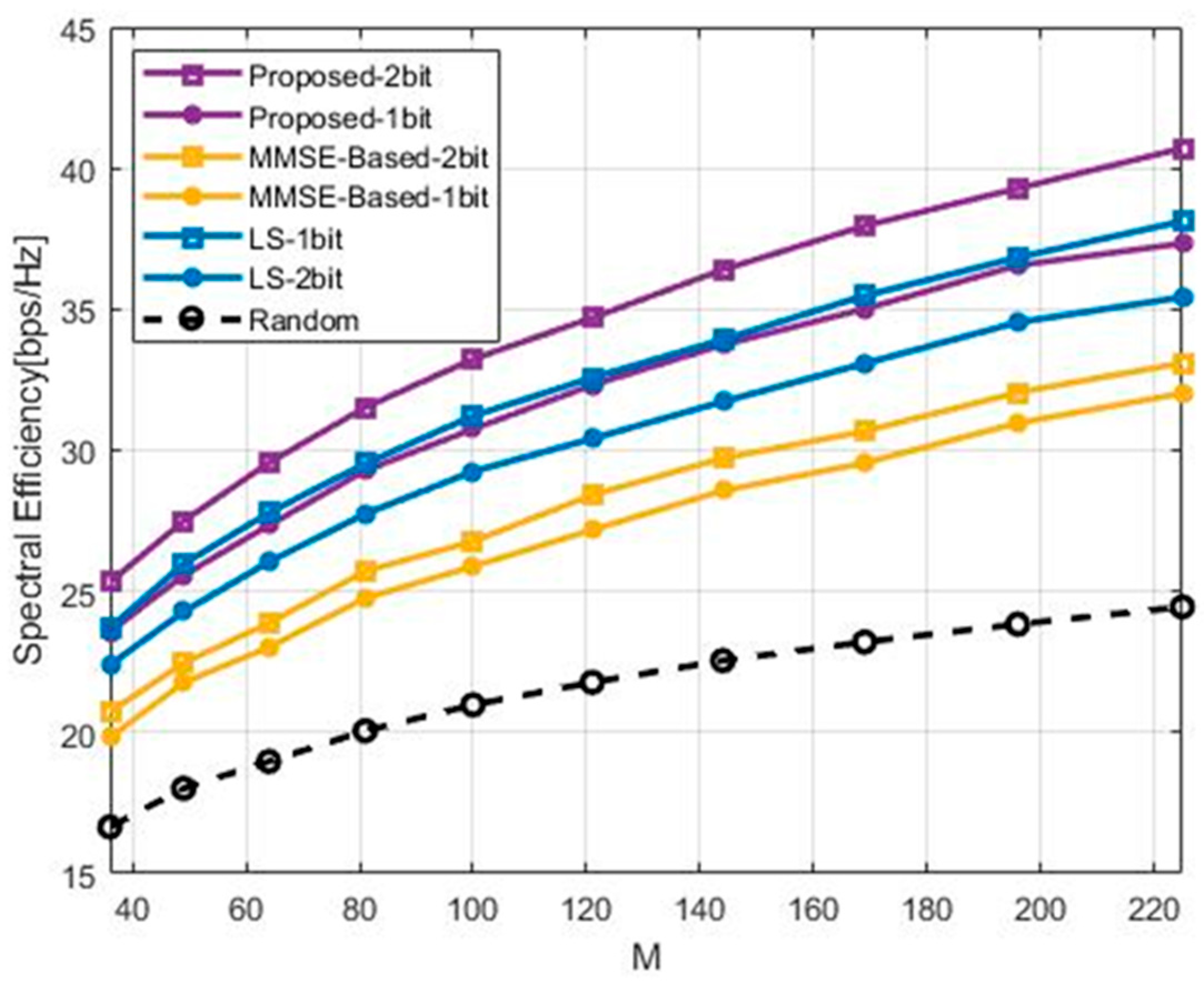 Symmetry 14 01510 g006