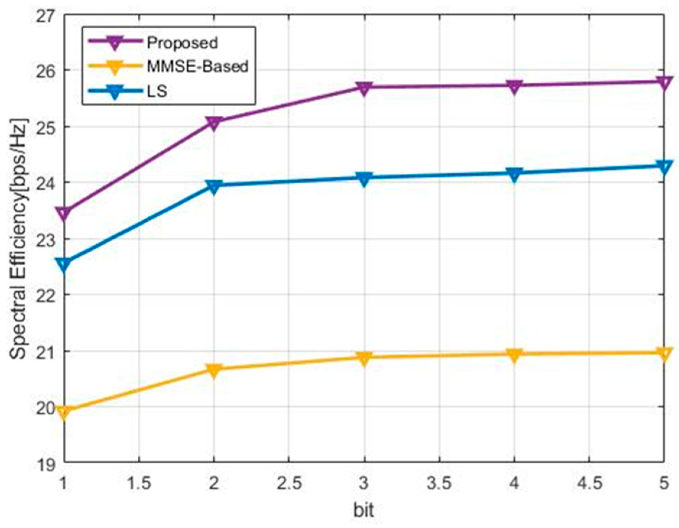 Symmetry 14 01510 g007